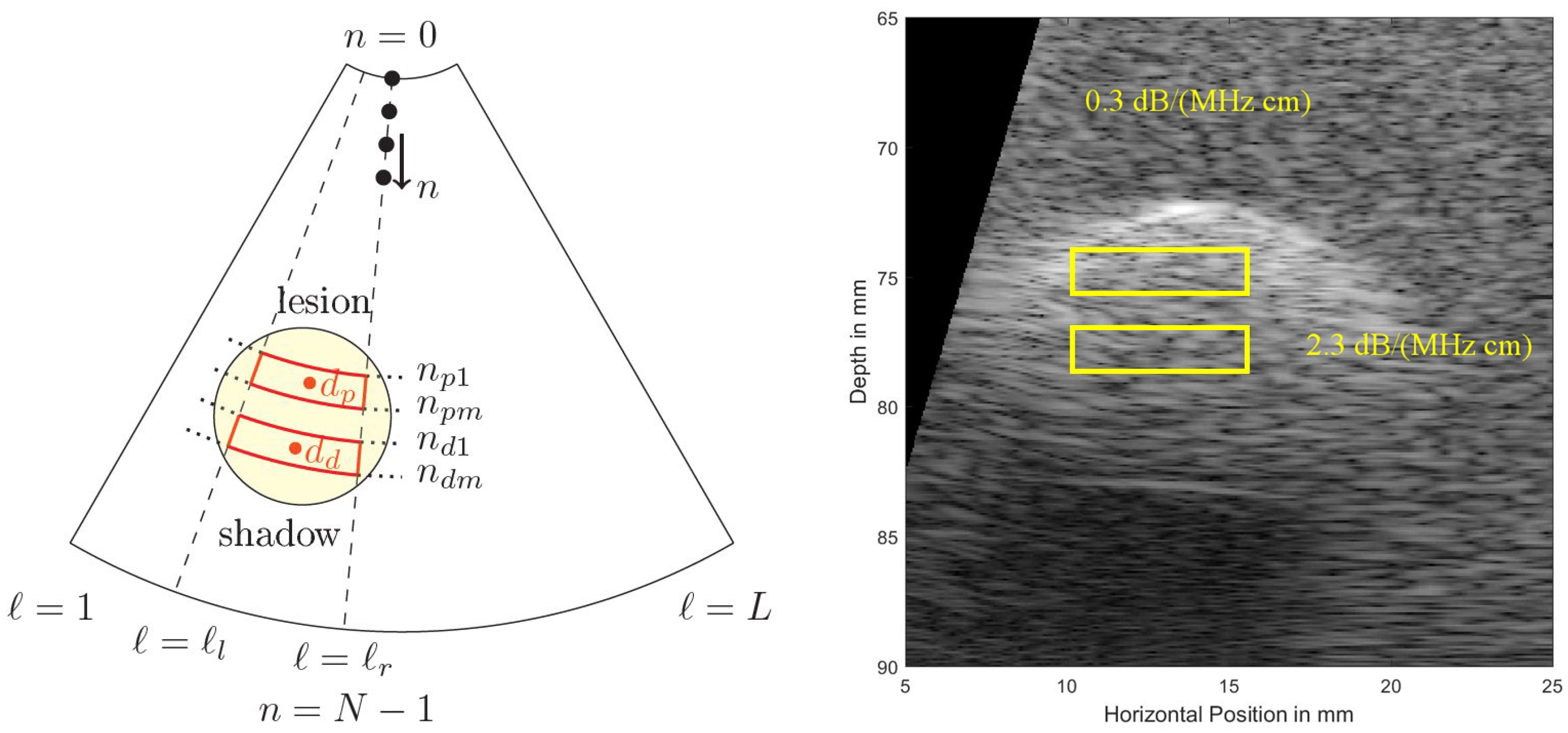 Sensors 21 02548 g005