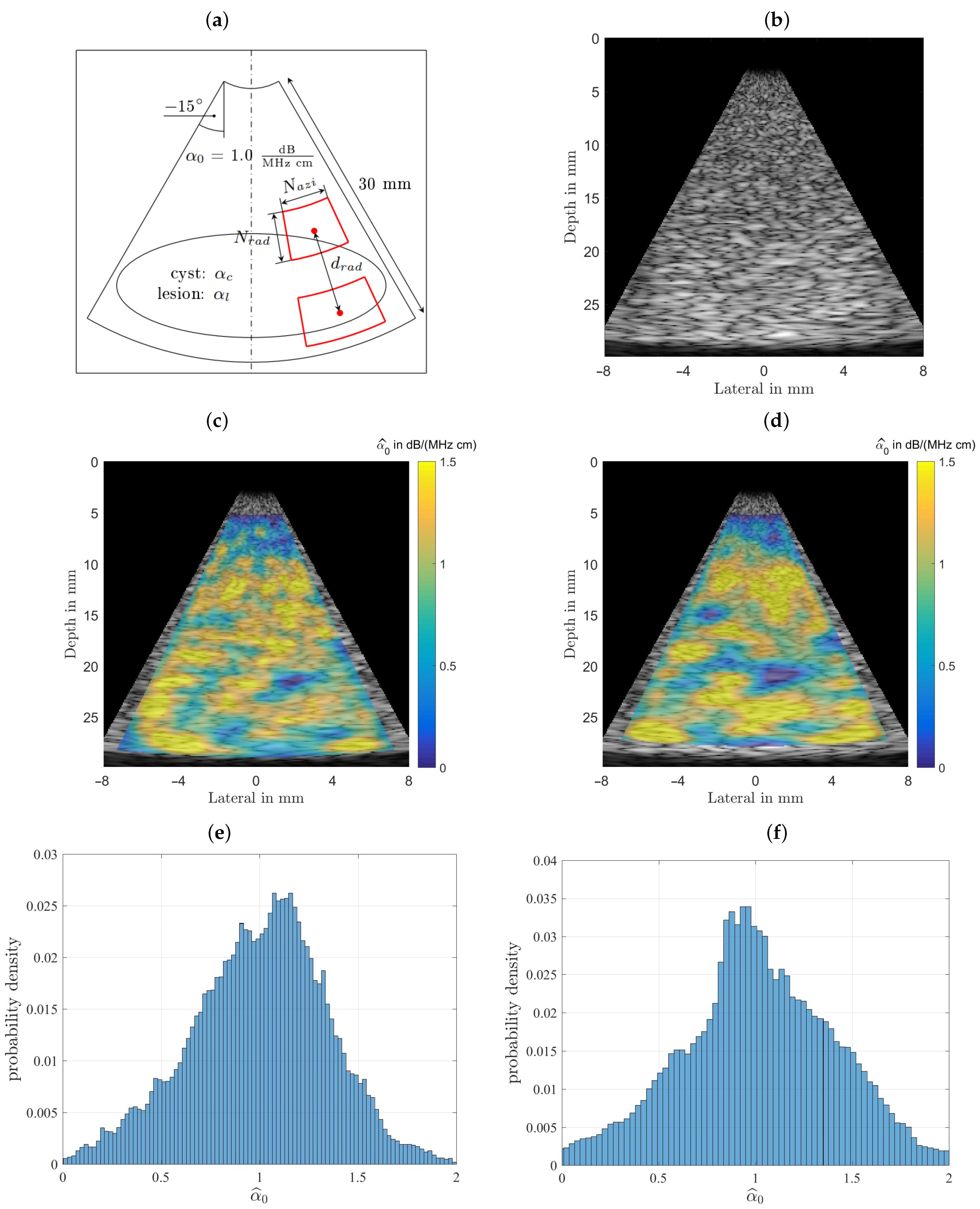 Sensors 21 02548 g007