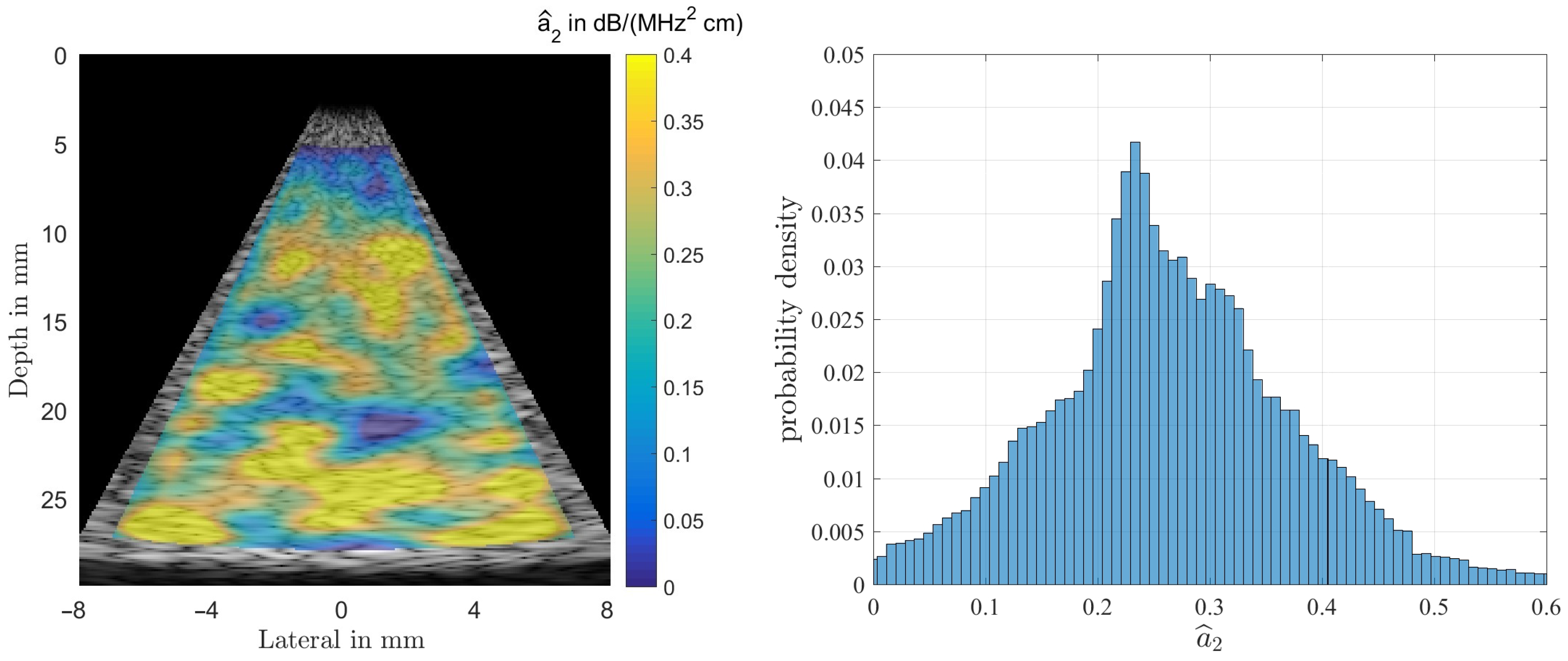 Sensors 21 02548 g008