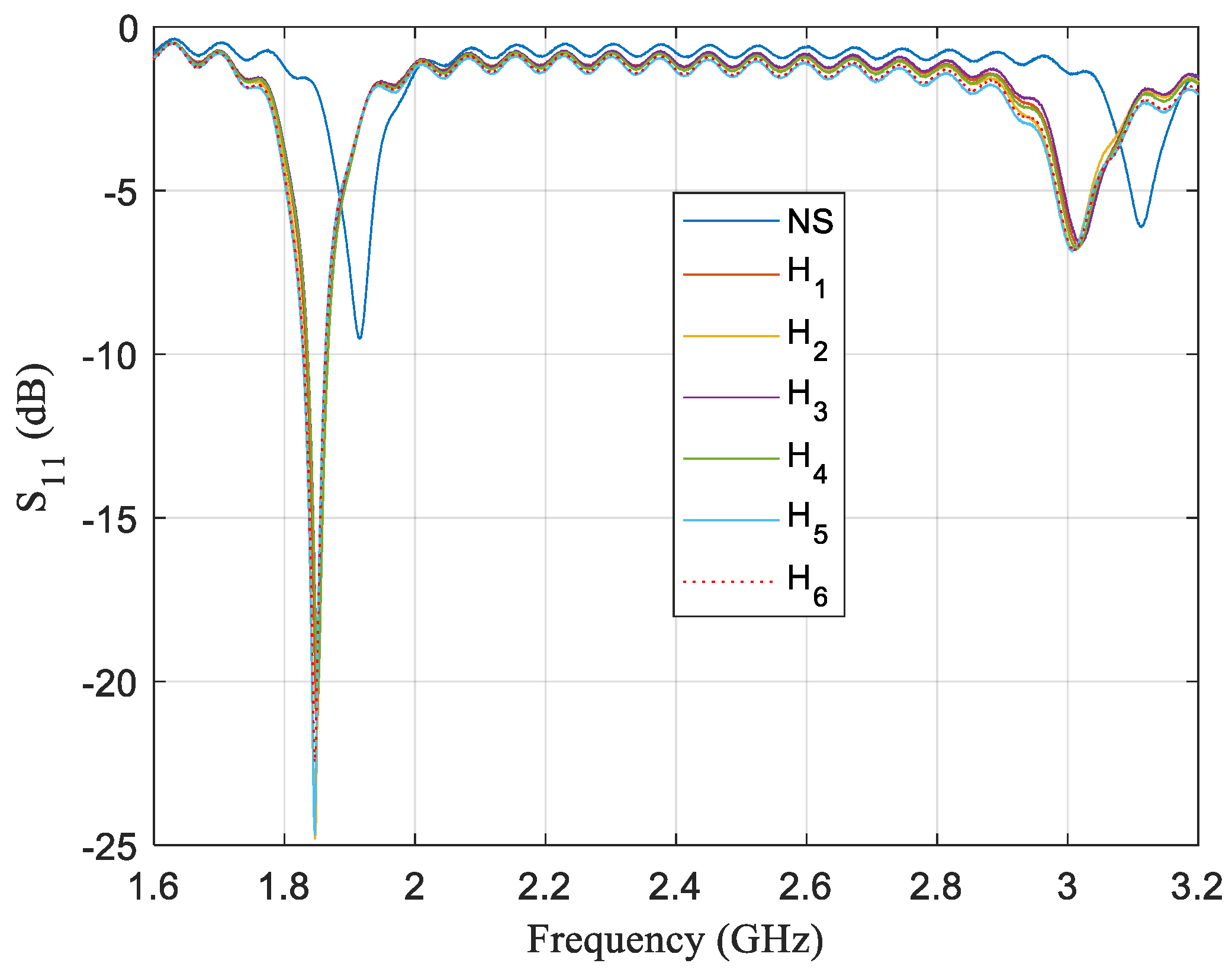 Sensors 21 02549 g007