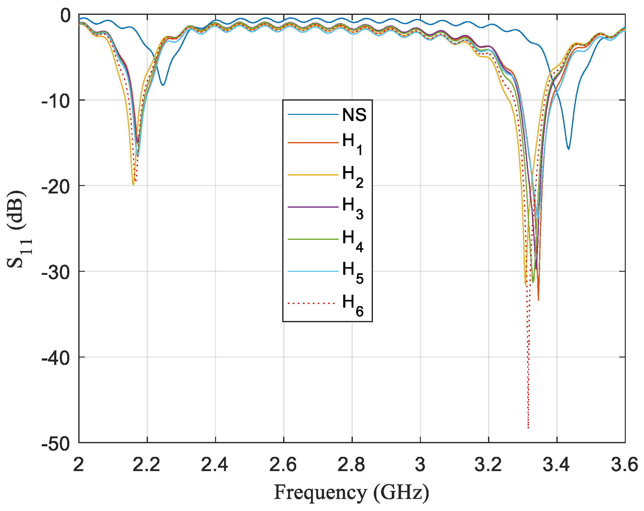 Sensors 21 02549 g008