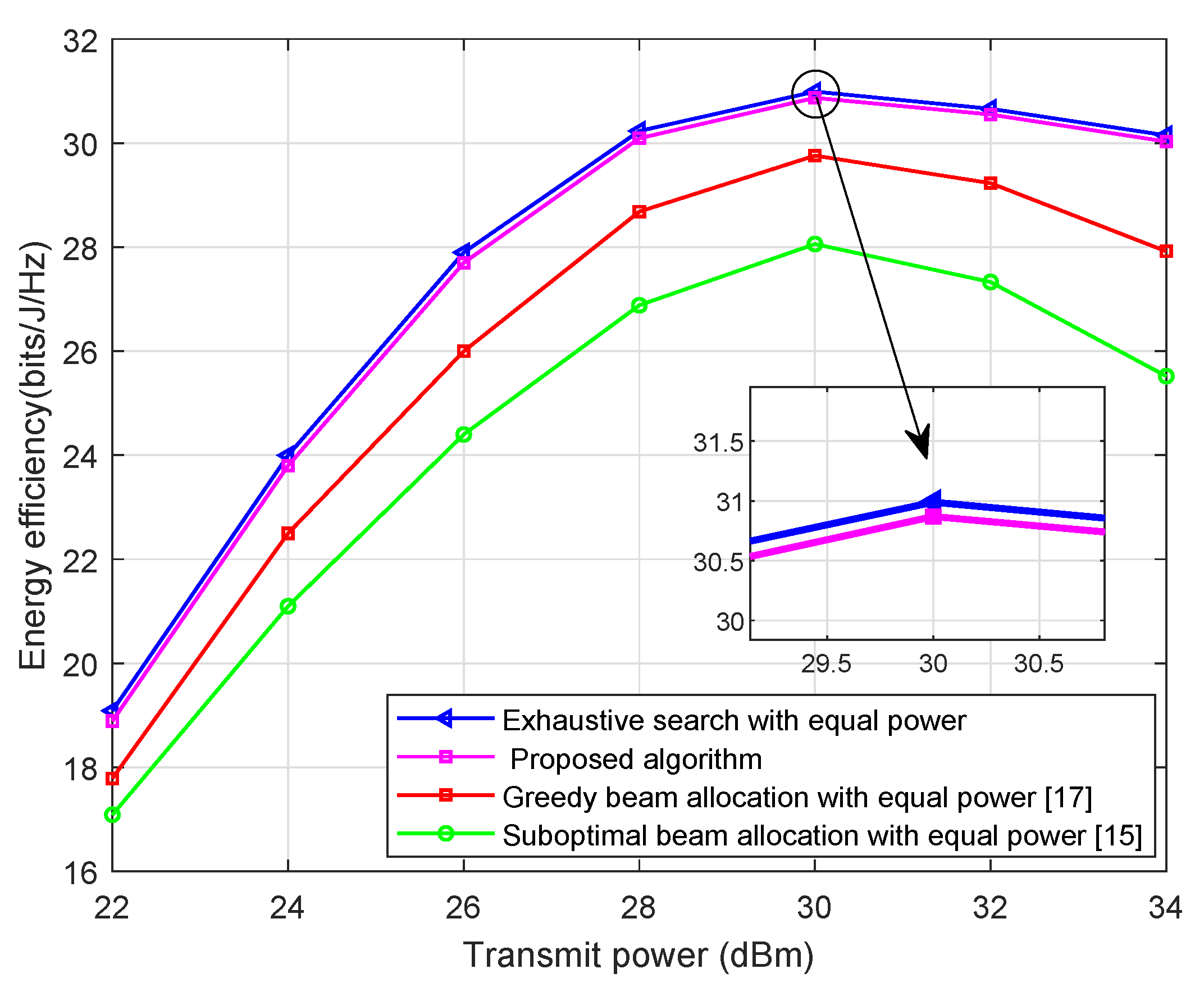 Sensors 21 02550 g002 Sensors 21 02550 g002