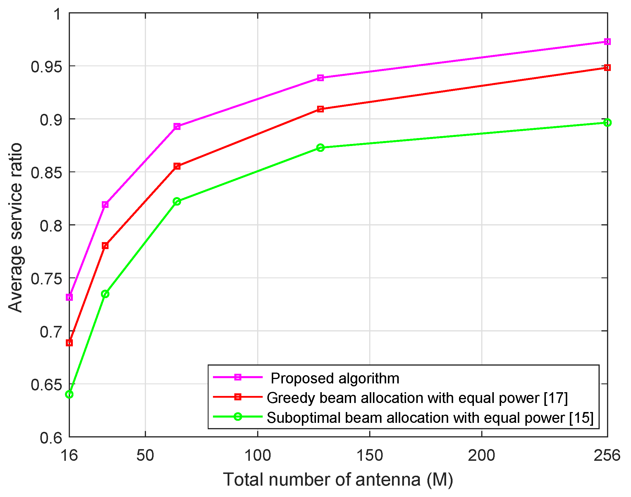 Sensors 21 02550 g005 Sensors 21 02550 g005