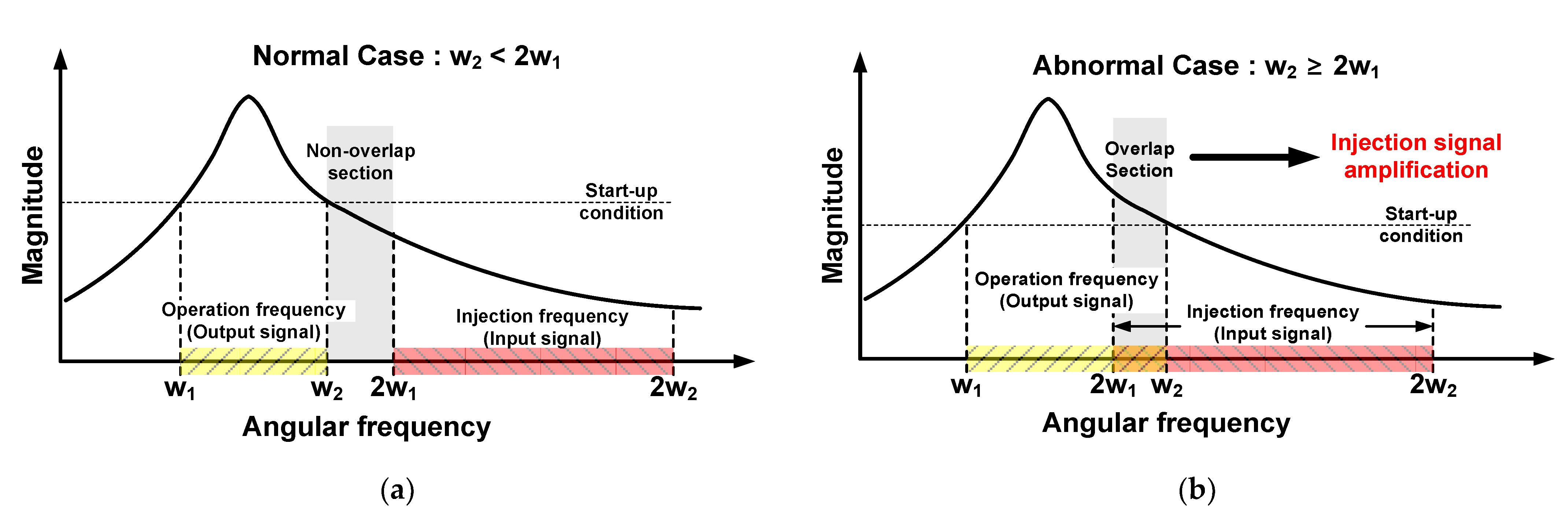 Sensors 21 02551 g003