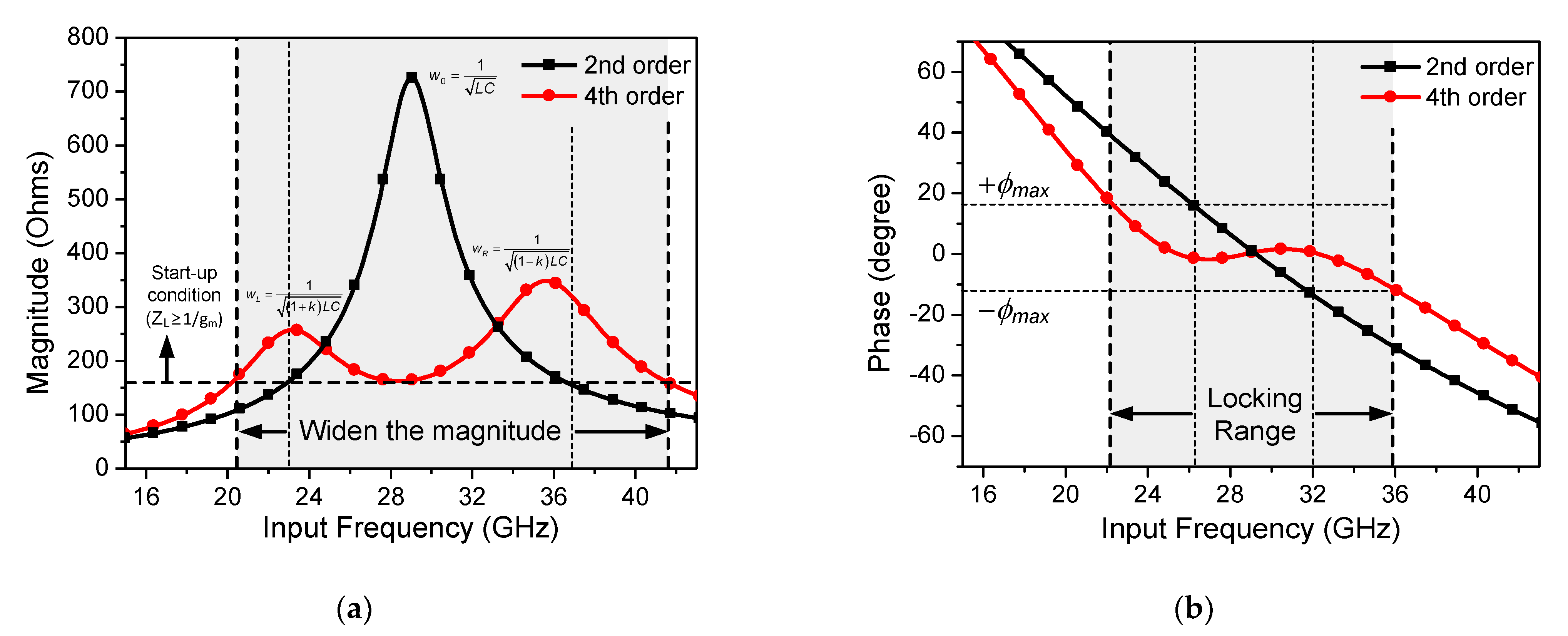 Sensors 21 02551 g005