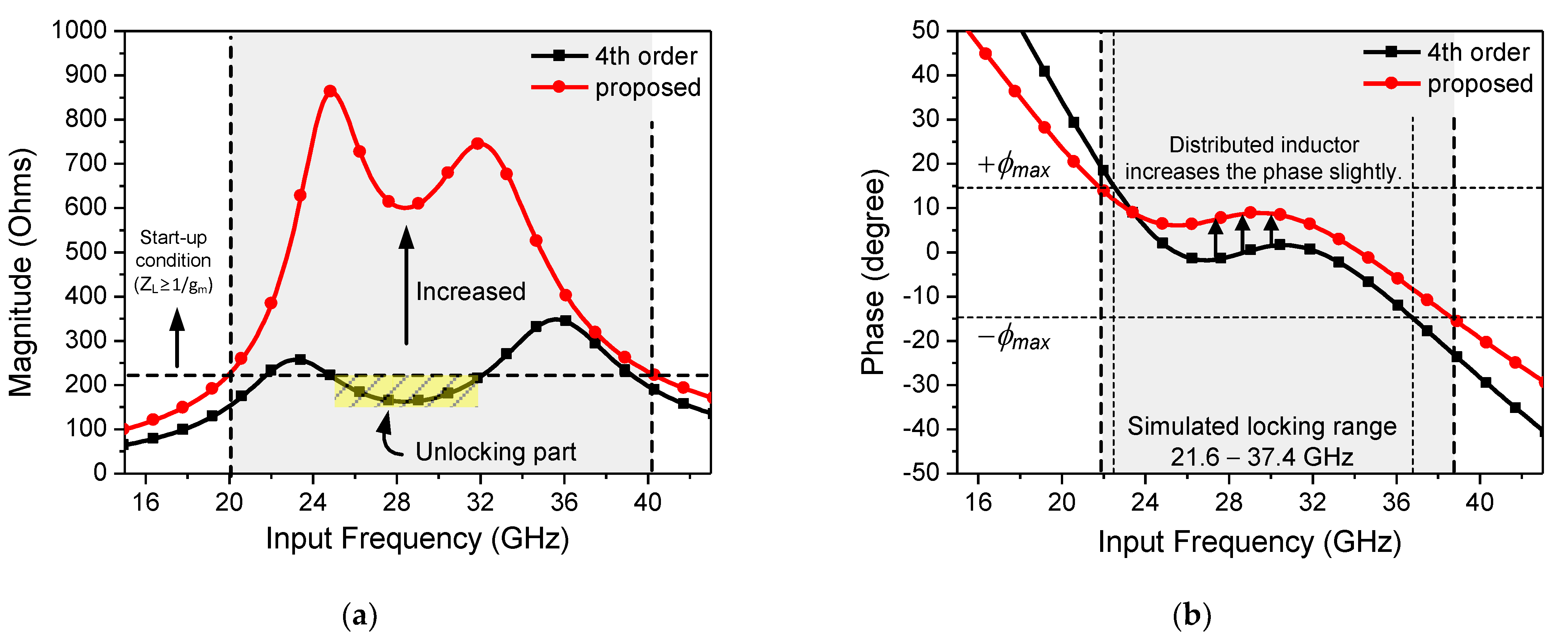 Sensors 21 02551 g007