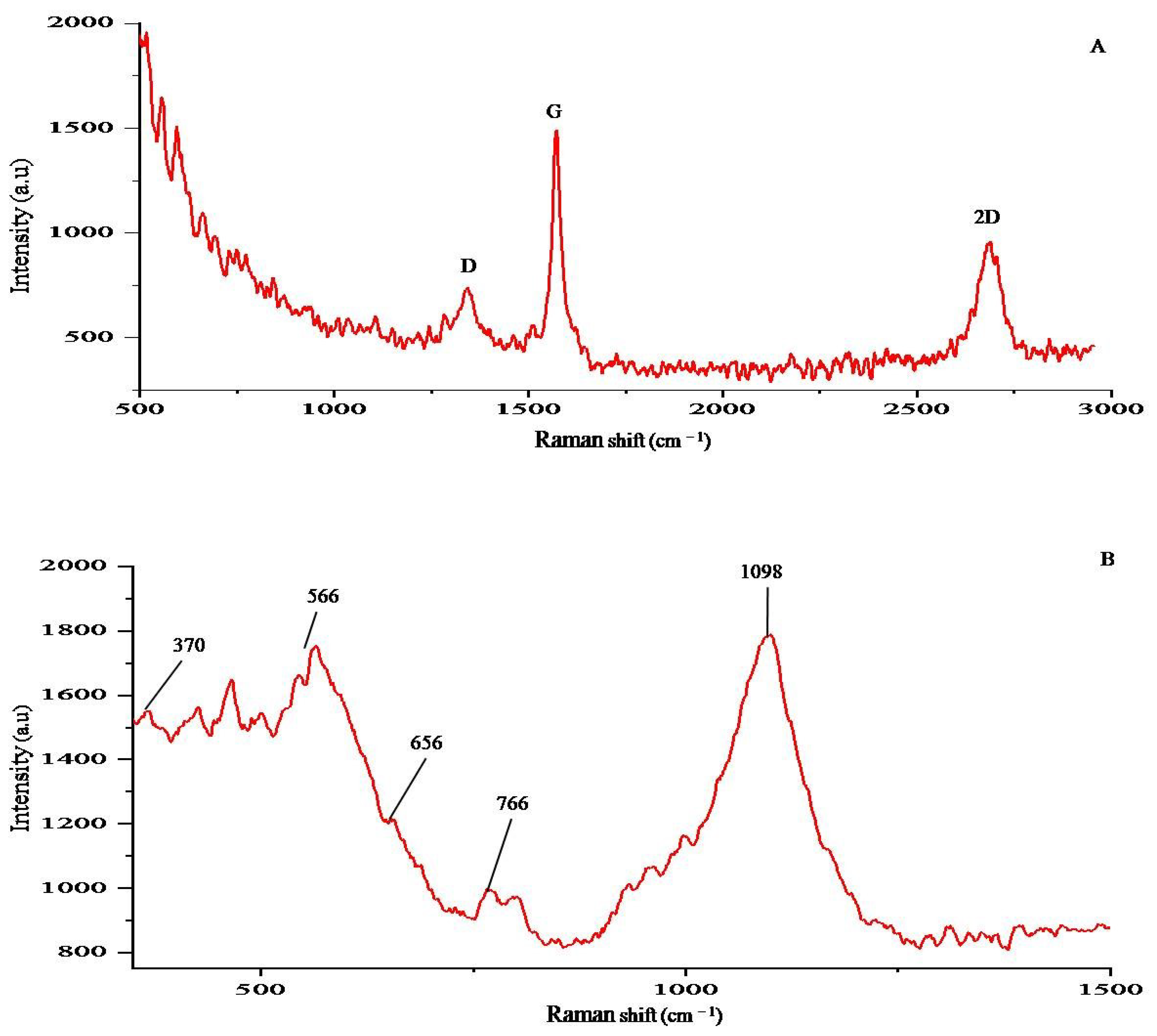 Sensors 21 02552 g002