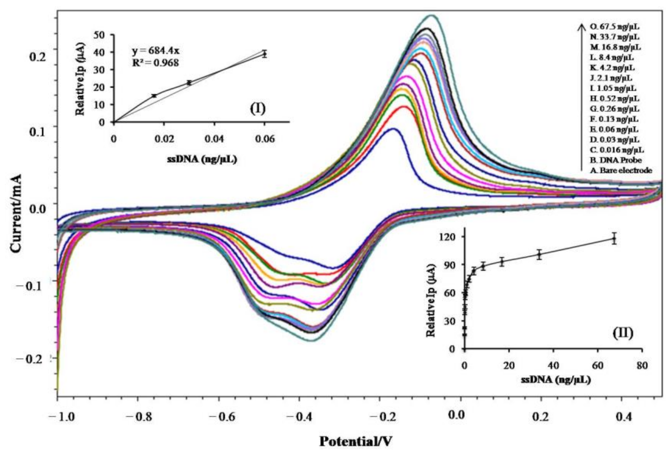 Sensors 21 02552 g003