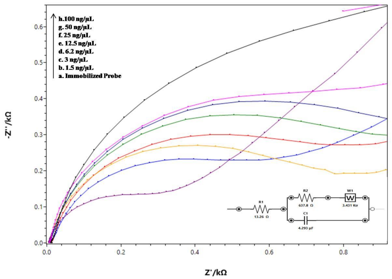 Sensors 21 02552 g004