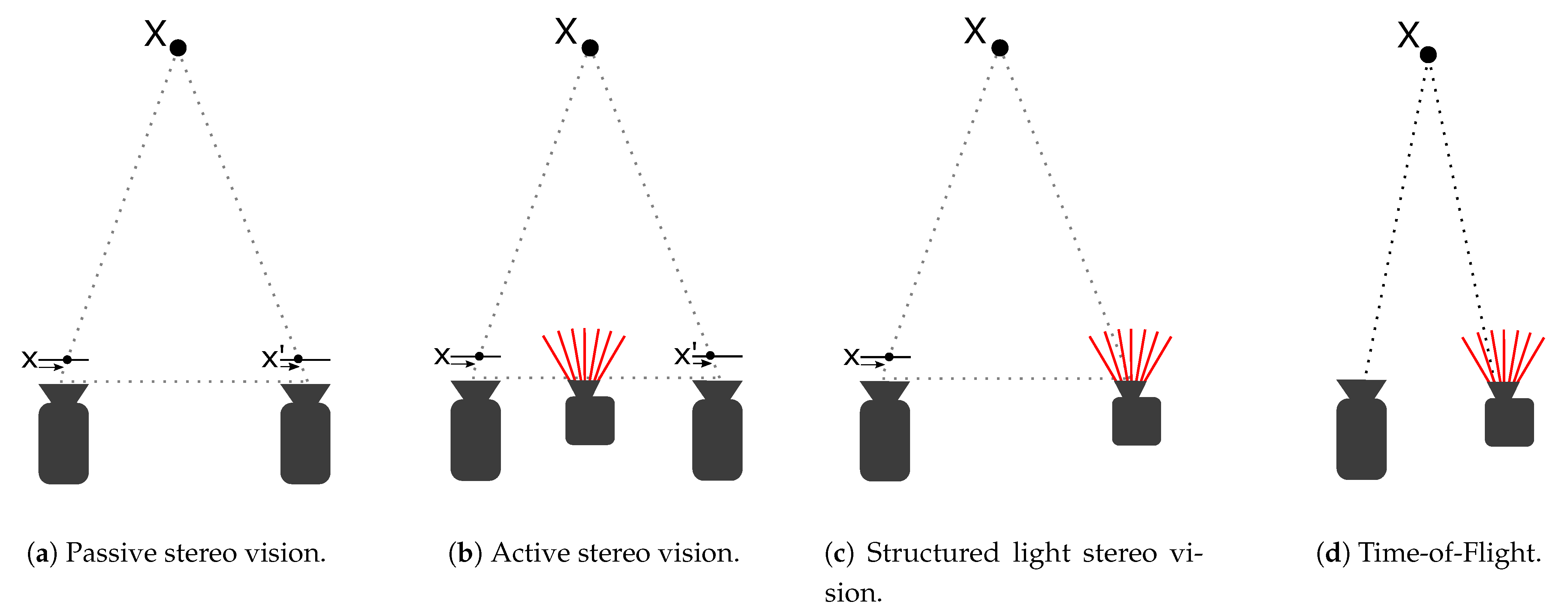 Sensors 21 02553 g002 Sensors 21 02553 g002