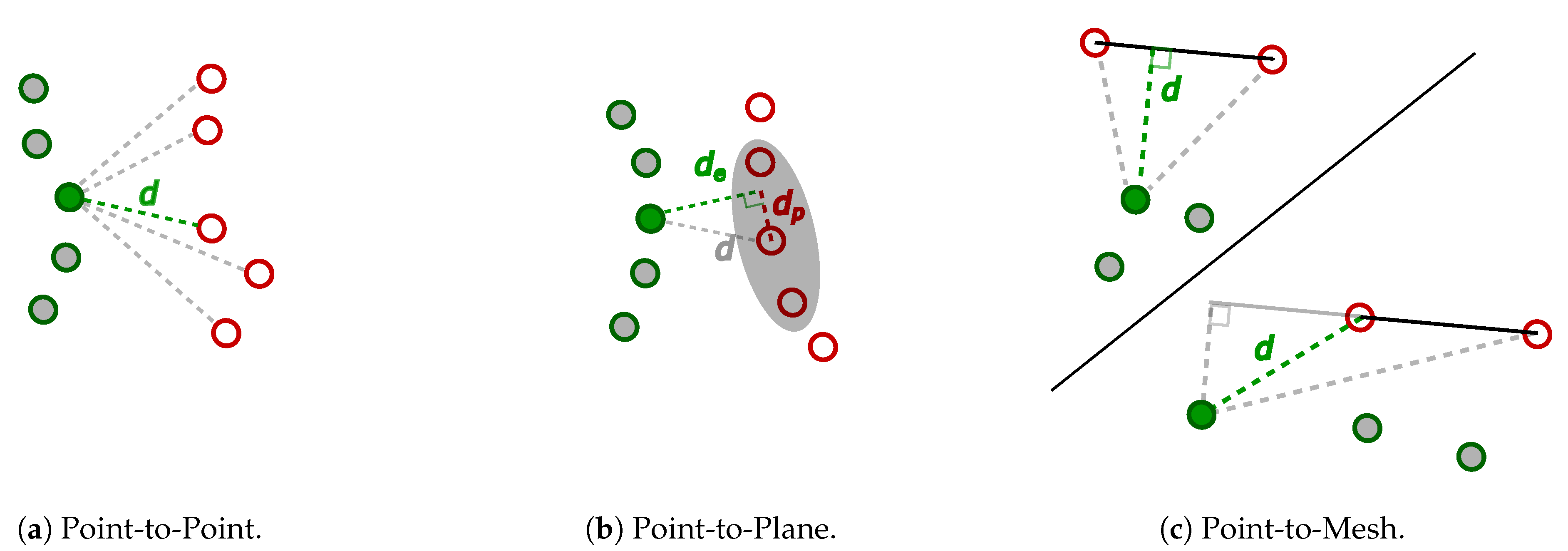Sensors 21 02553 g004 Sensors 21 02553 g004