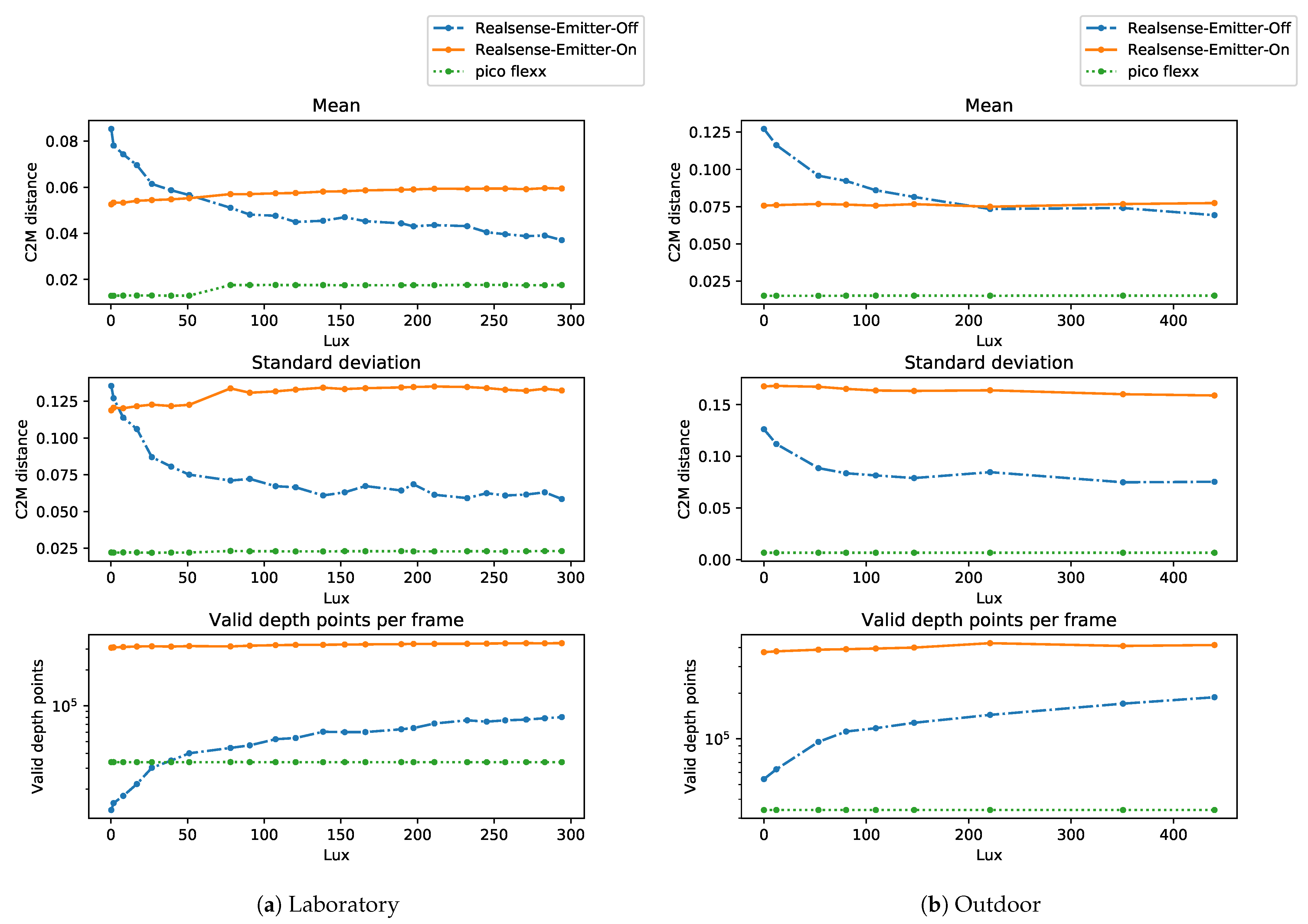 Sensors 21 02553 g011 Sensors 21 02553 g011