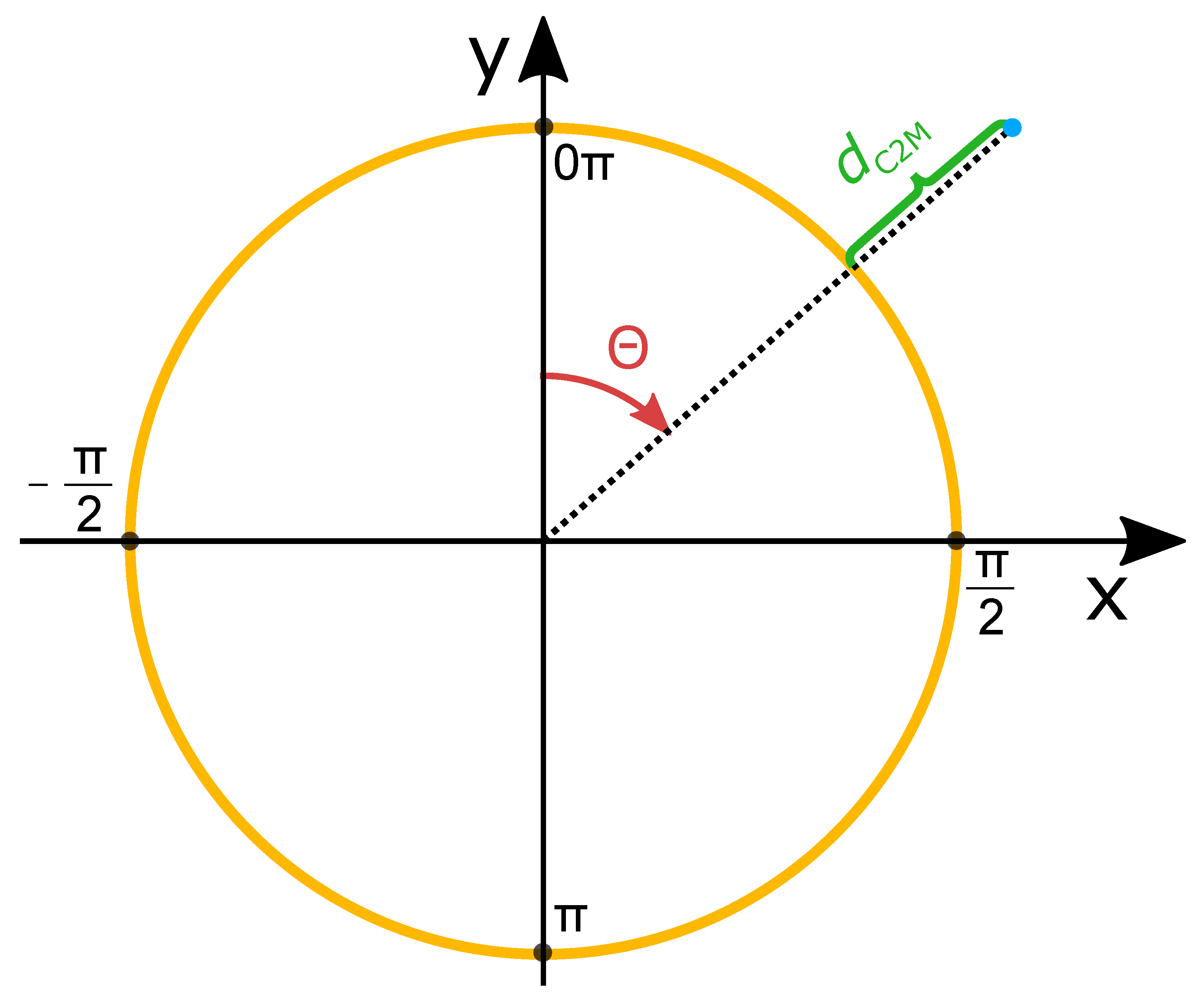 Sensors 21 02553 g012 Sensors 21 02553 g012