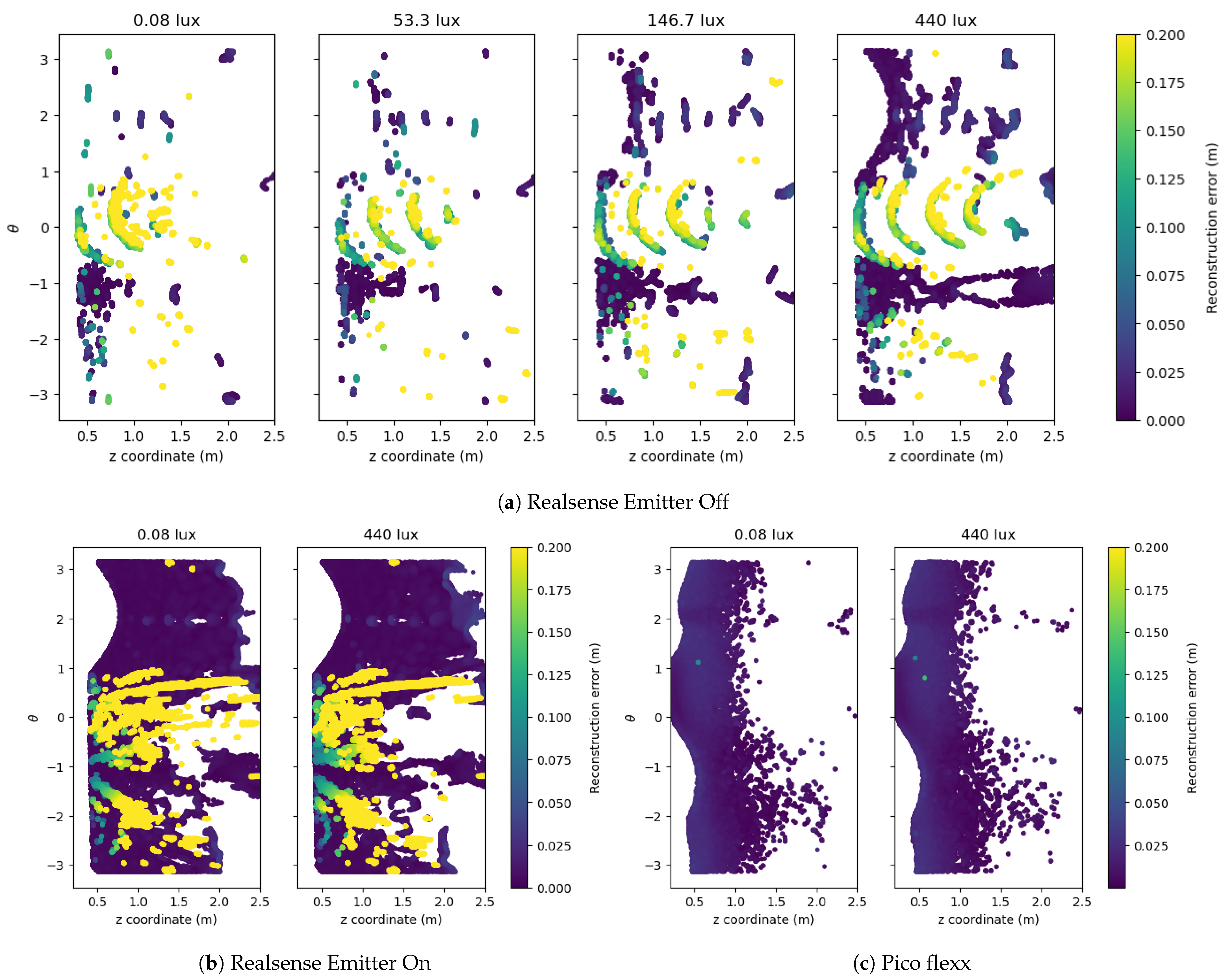 Sensors 21 02553 g014 Sensors 21 02553 g014