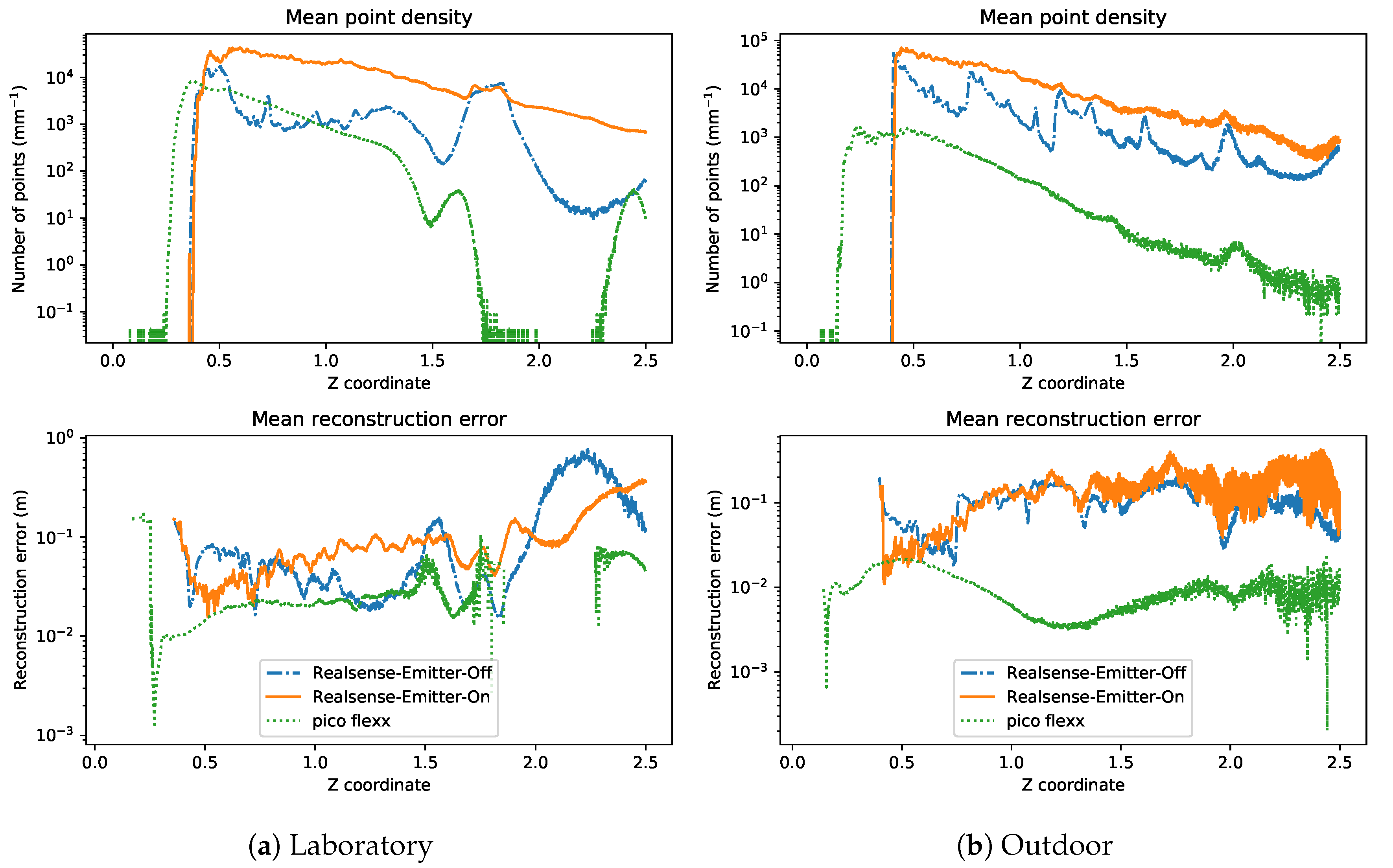 Sensors 21 02553 g015 Sensors 21 02553 g015