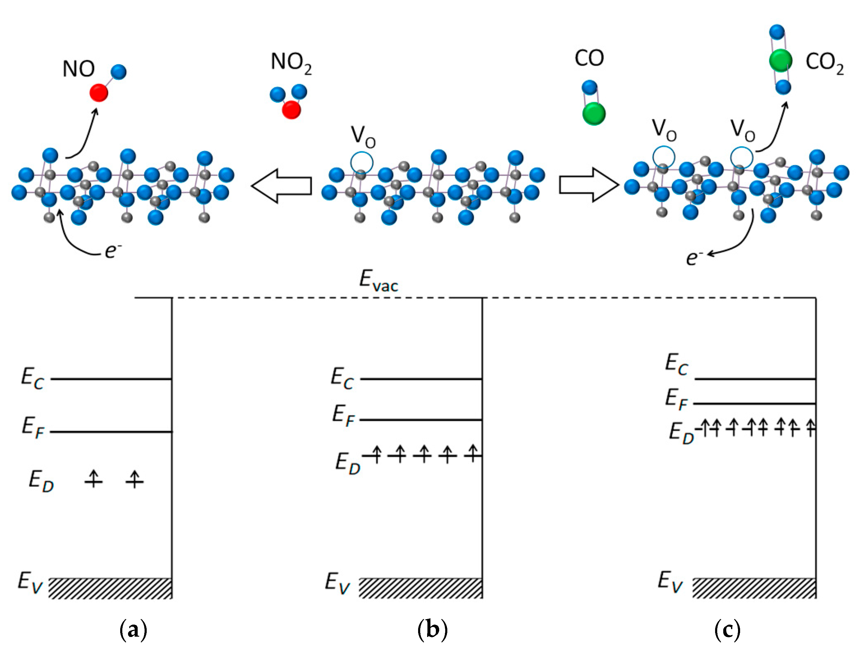 Sensors 21 02554 g003 Sensors 21 02554 g003