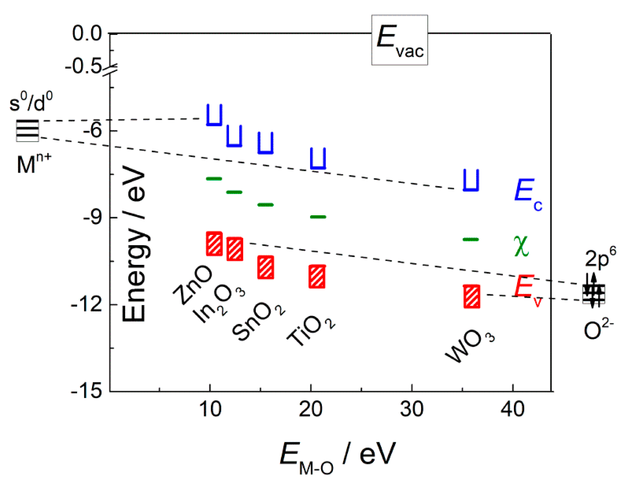 Sensors 21 02554 g004 Sensors 21 02554 g004