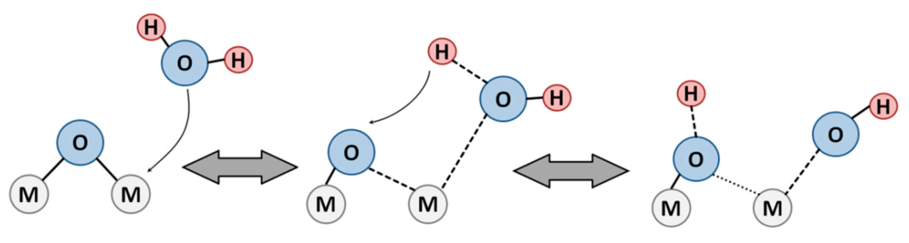 Sensors 21 02554 g006 Sensors 21 02554 g006