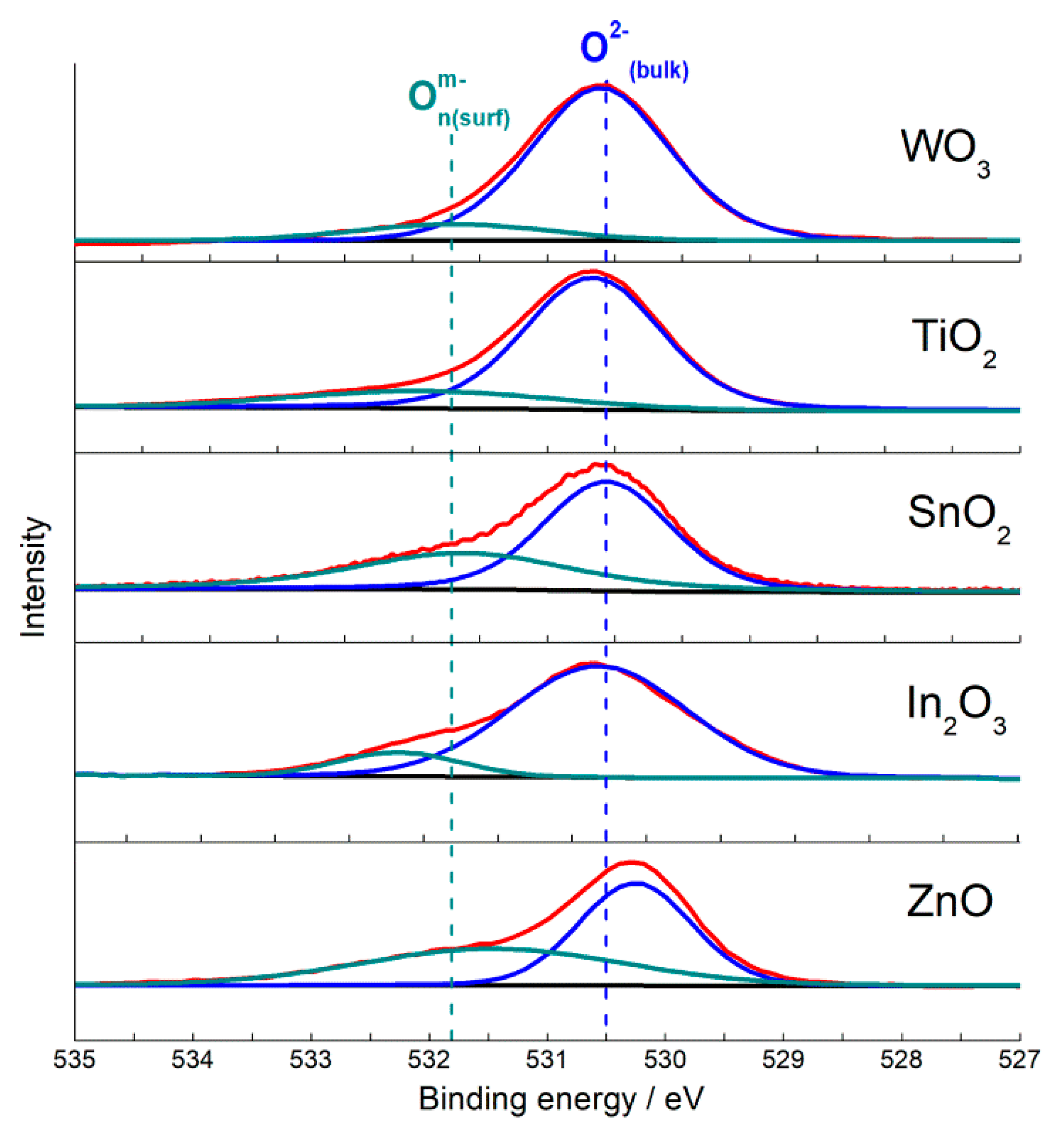 Sensors 21 02554 g008 Sensors 21 02554 g008