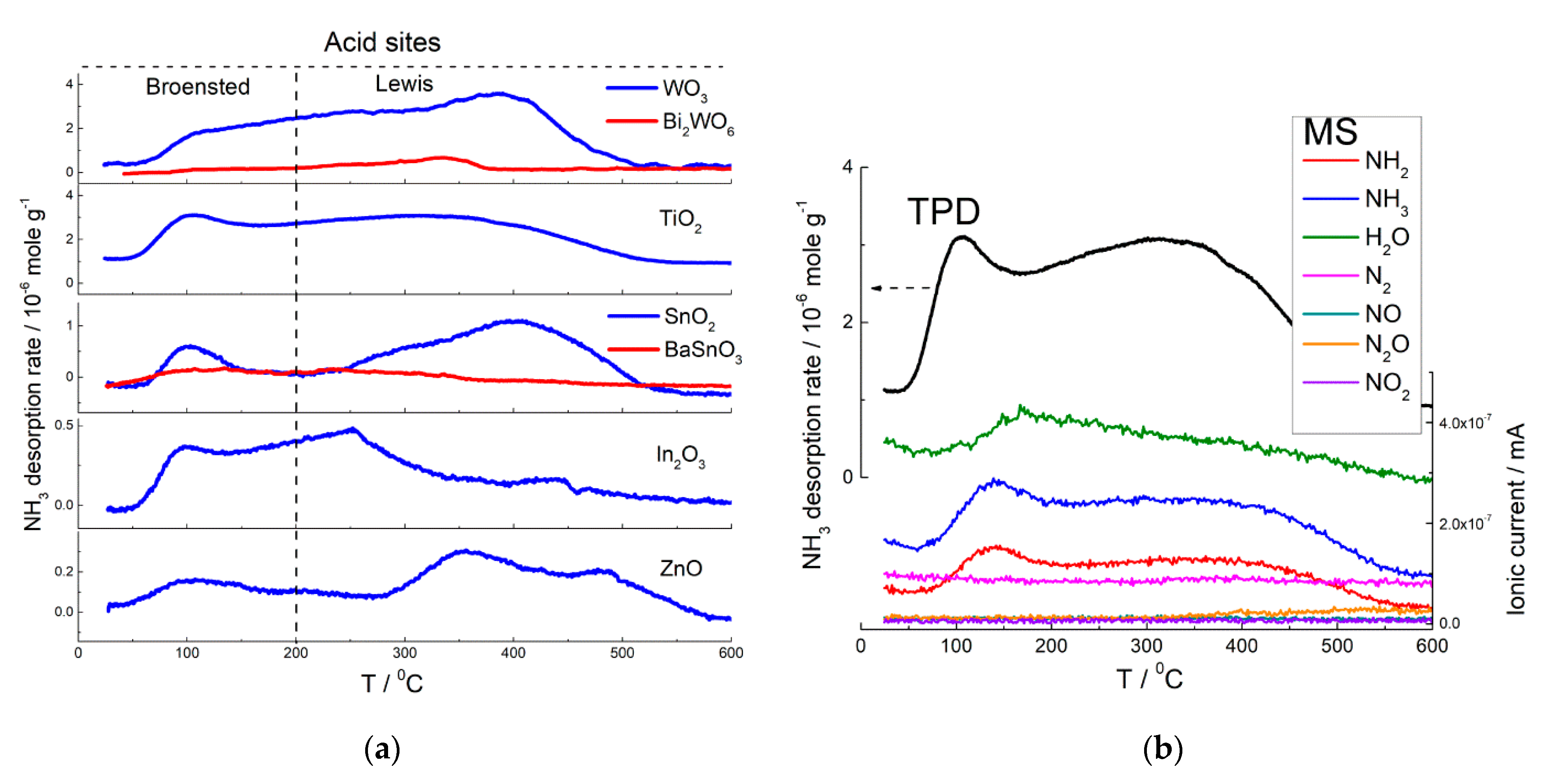 Sensors 21 02554 g011 Sensors 21 02554 g011