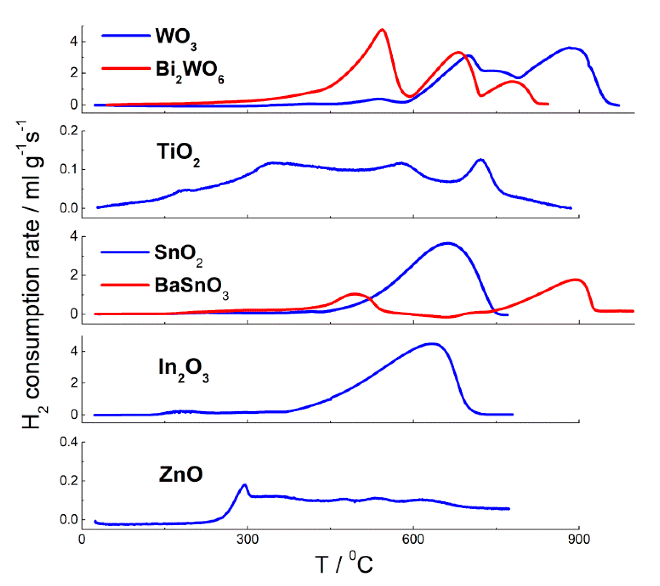 Sensors 21 02554 g015 Sensors 21 02554 g015