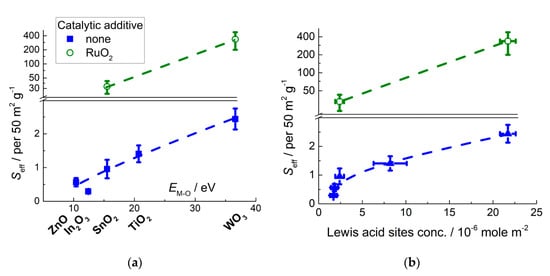 Sensors 21 02554 g017