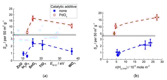 Sensors 21 02554 g018