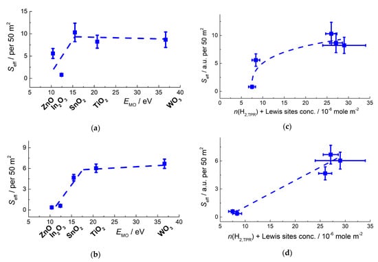 Sensors 21 02554 g019