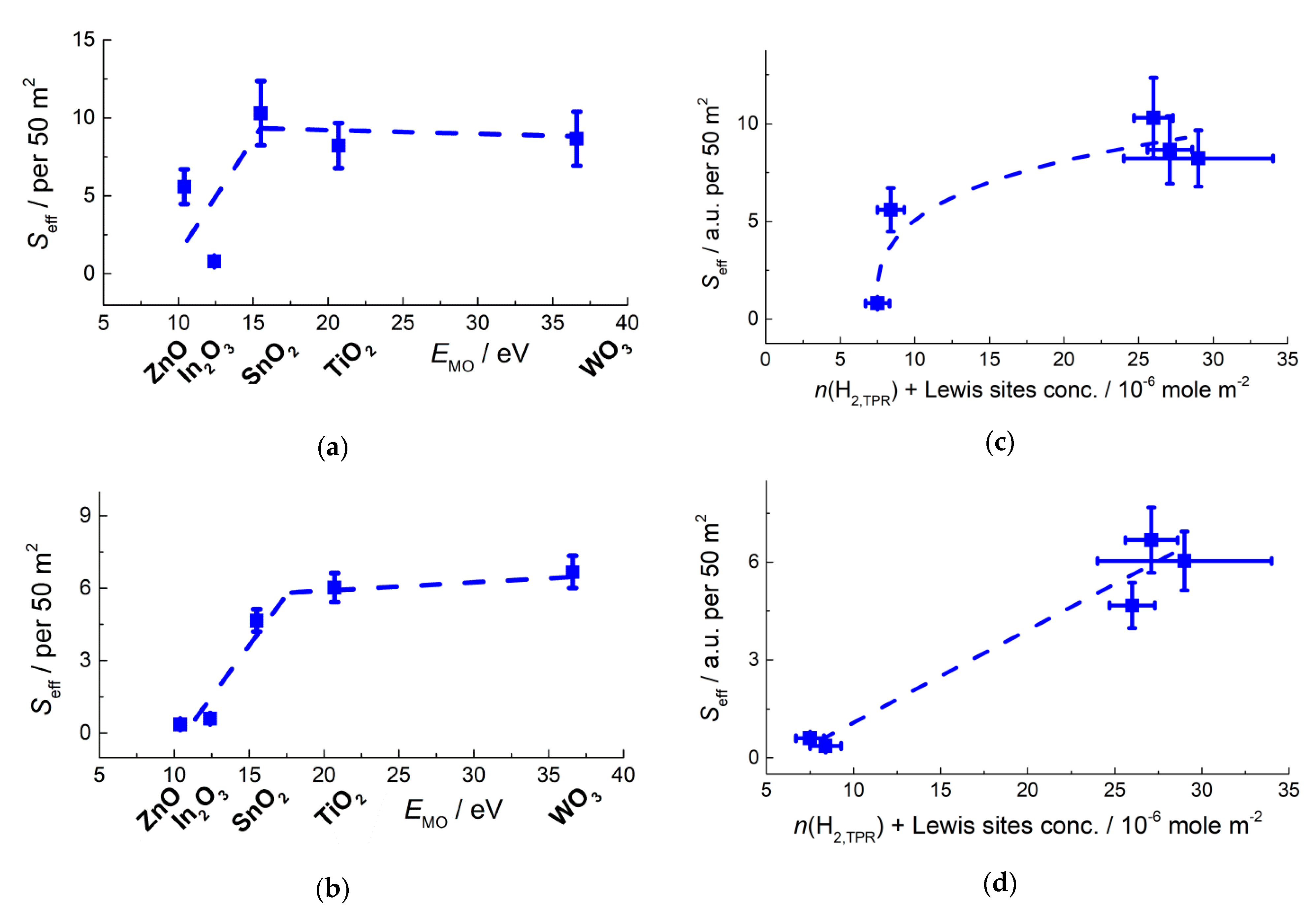 Sensors 21 02554 g019 Sensors 21 02554 g019