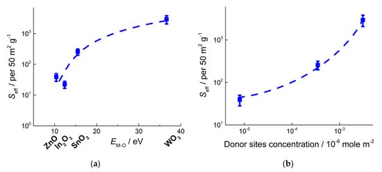 Sensors 21 02554 g020