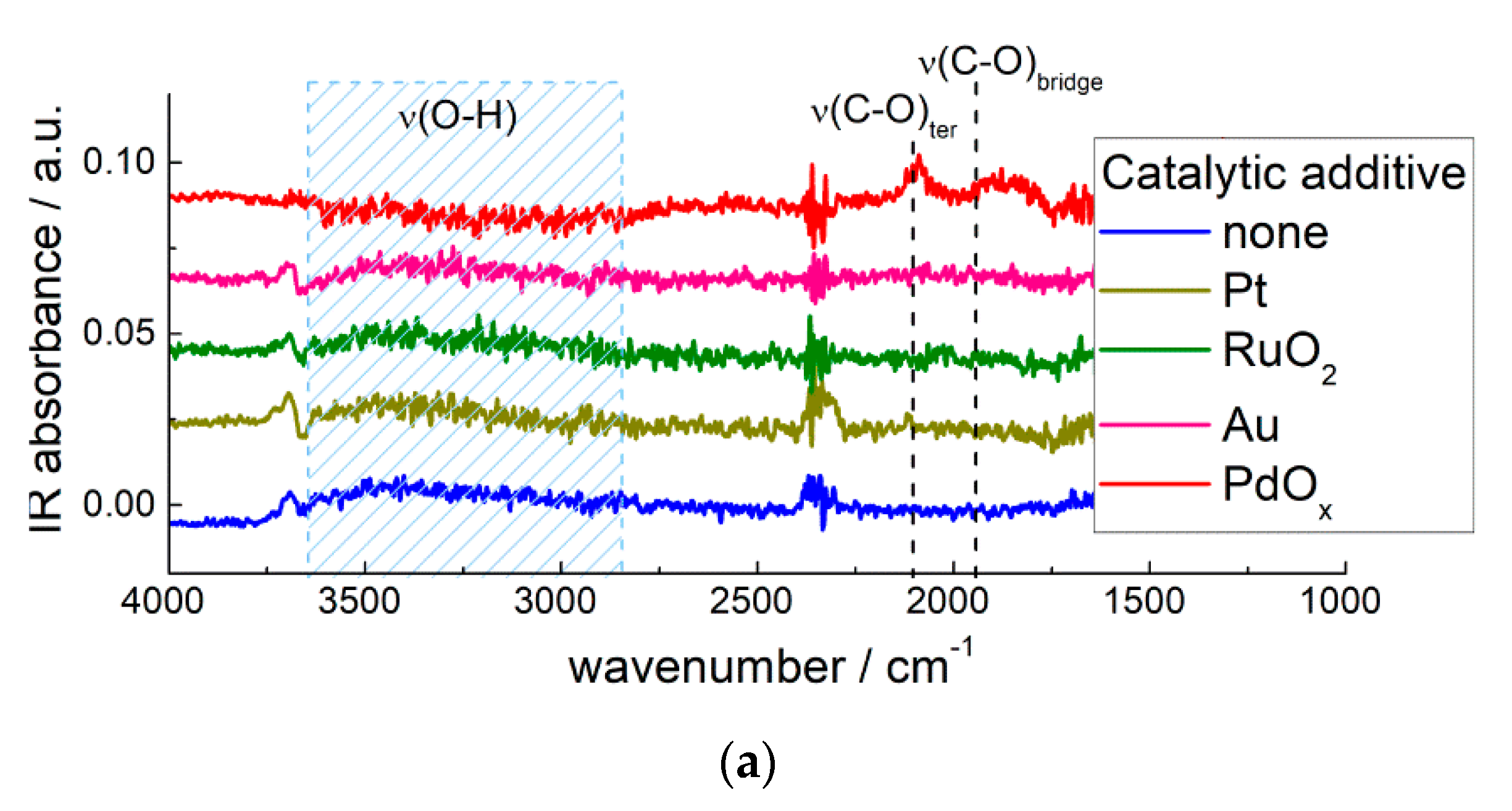 Sensors 21 02554 g023a Sensors 21 02554 g023a