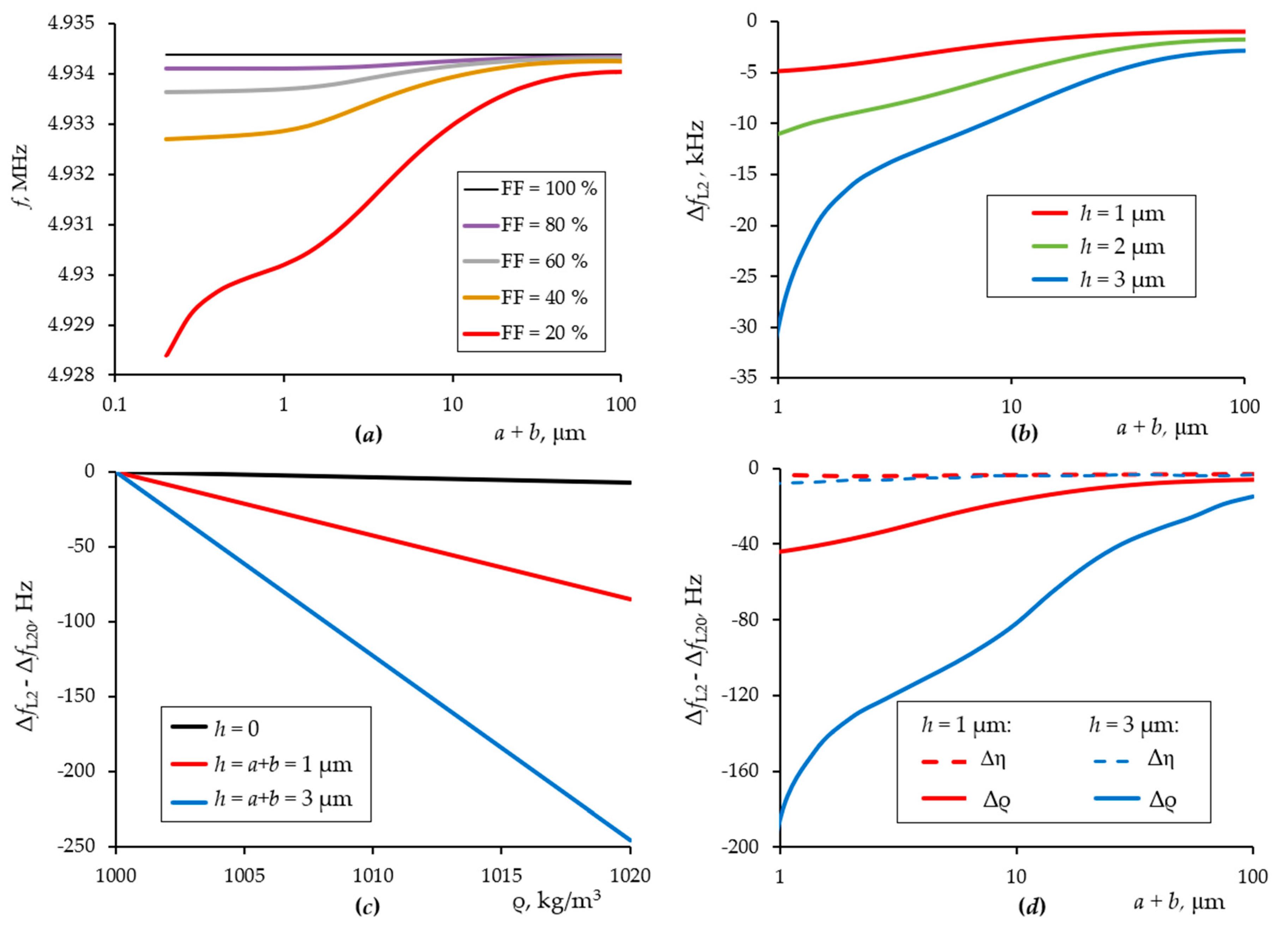 Sensors 21 02555 g003