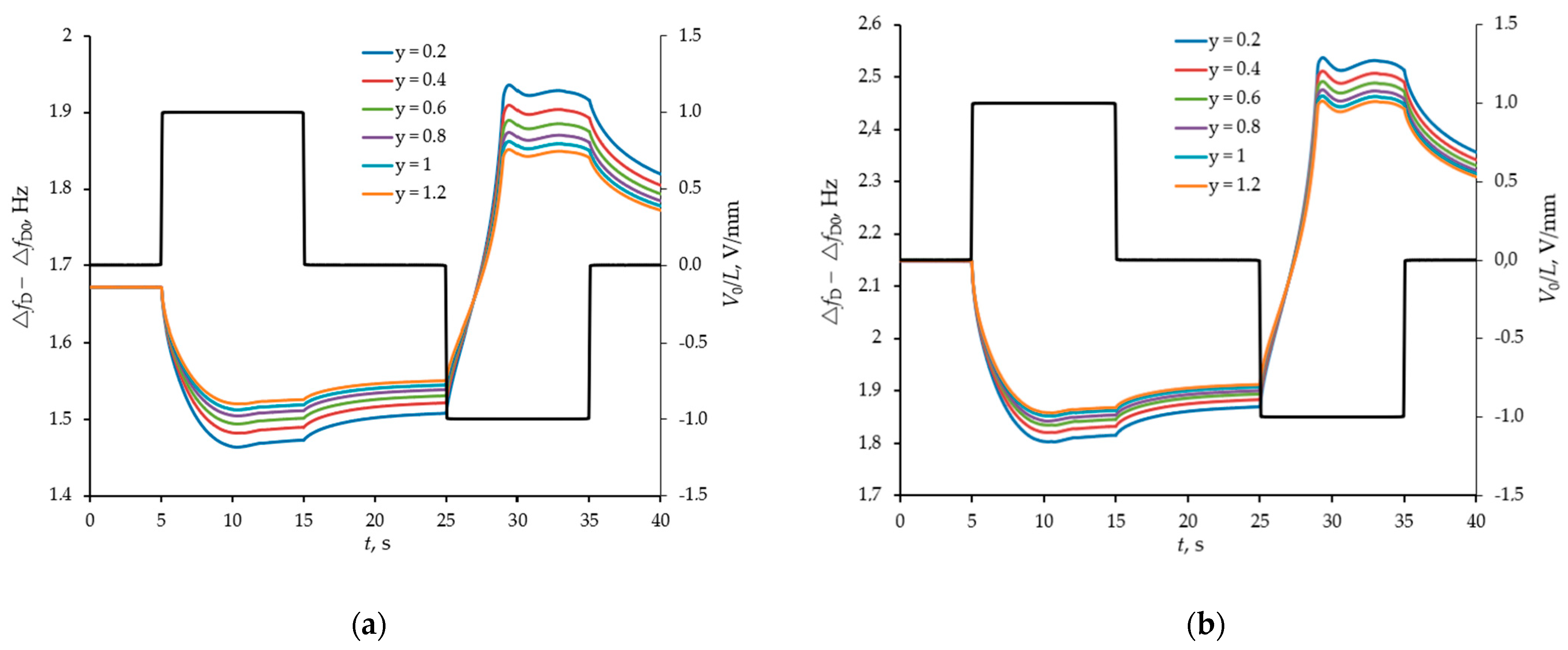Sensors 21 02555 g007