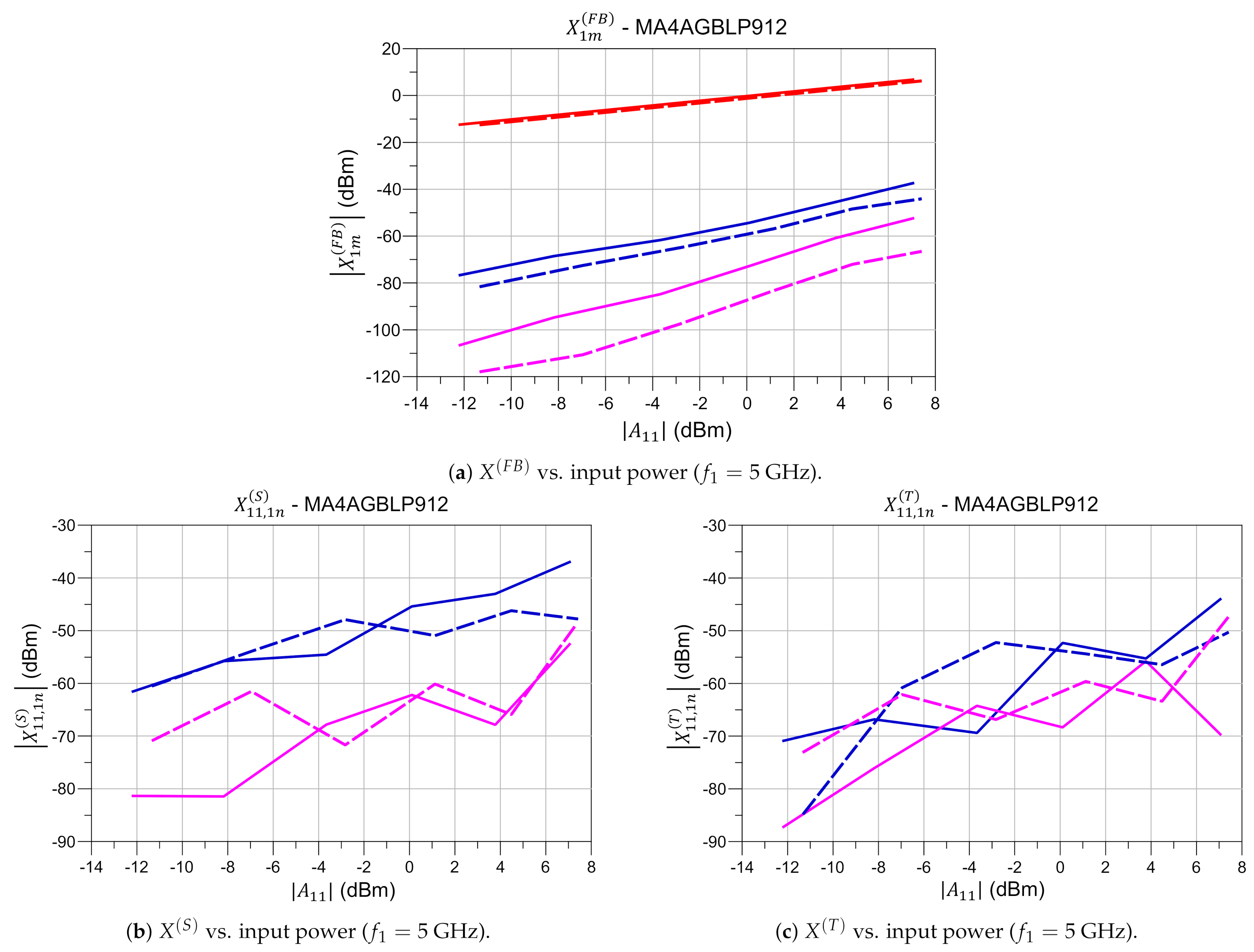 Sensors 21 02557 g004 Sensors 21 02557 g004