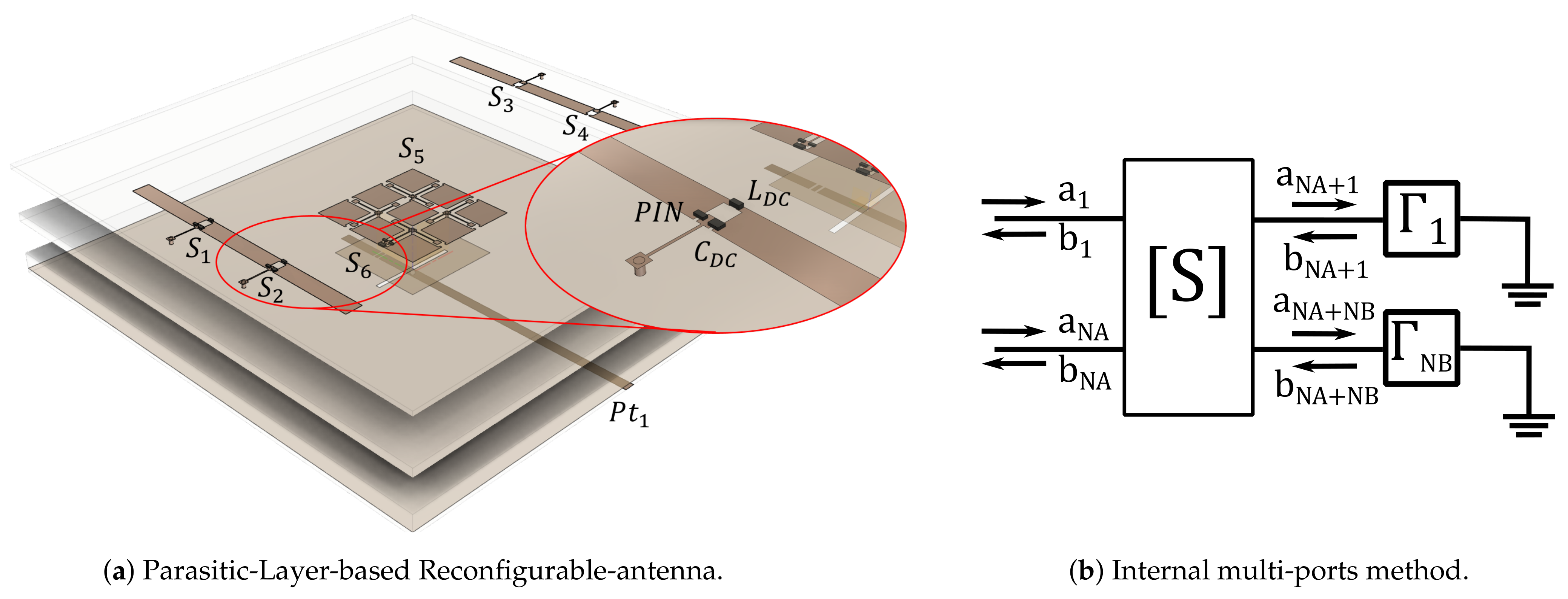 Sensors 21 02557 g006 Sensors 21 02557 g006