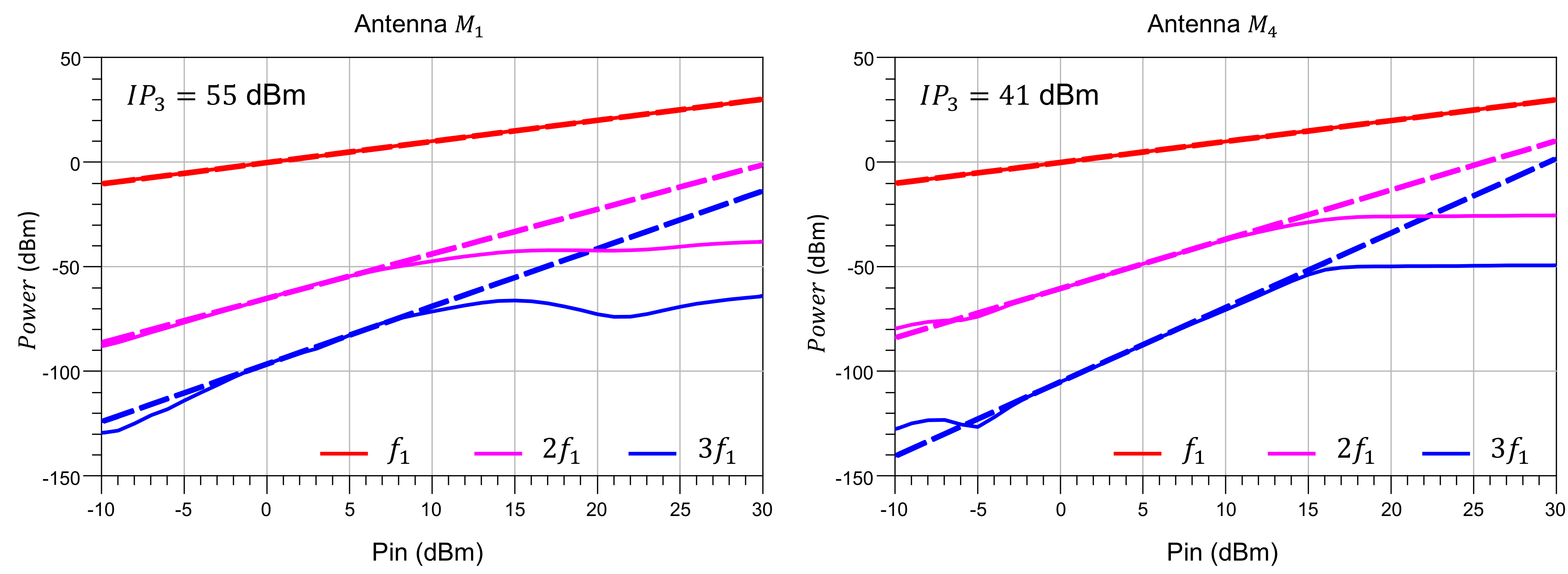Sensors 21 02557 g008 Sensors 21 02557 g008
