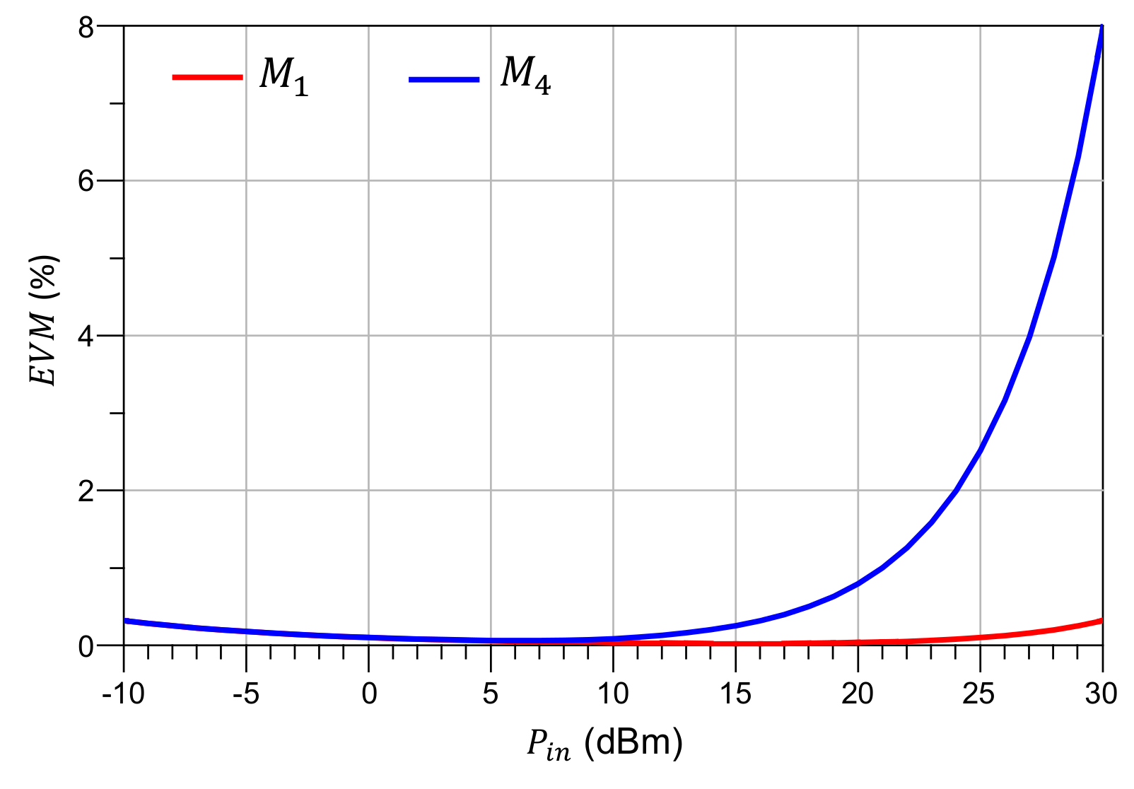 Sensors 21 02557 g009 Sensors 21 02557 g009