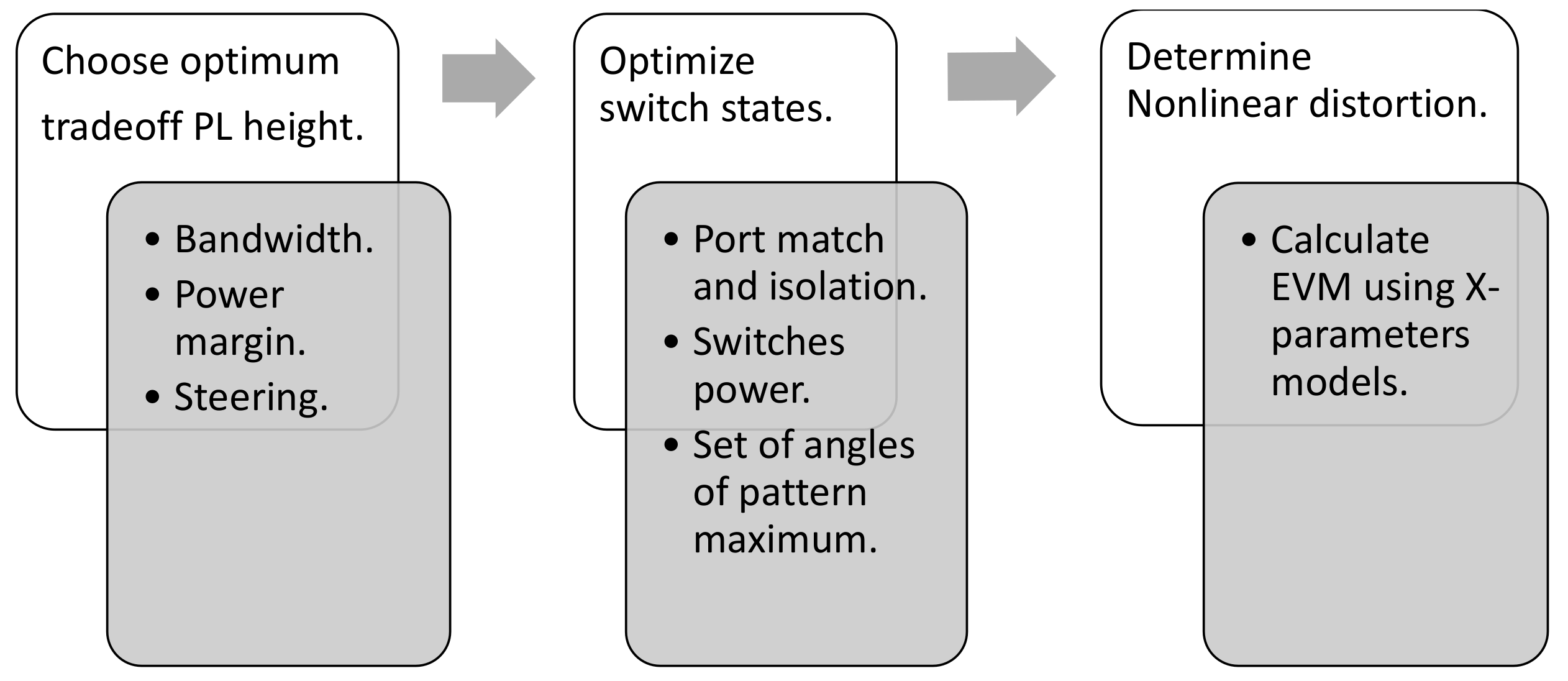 Sensors 21 02557 g010 Sensors 21 02557 g010