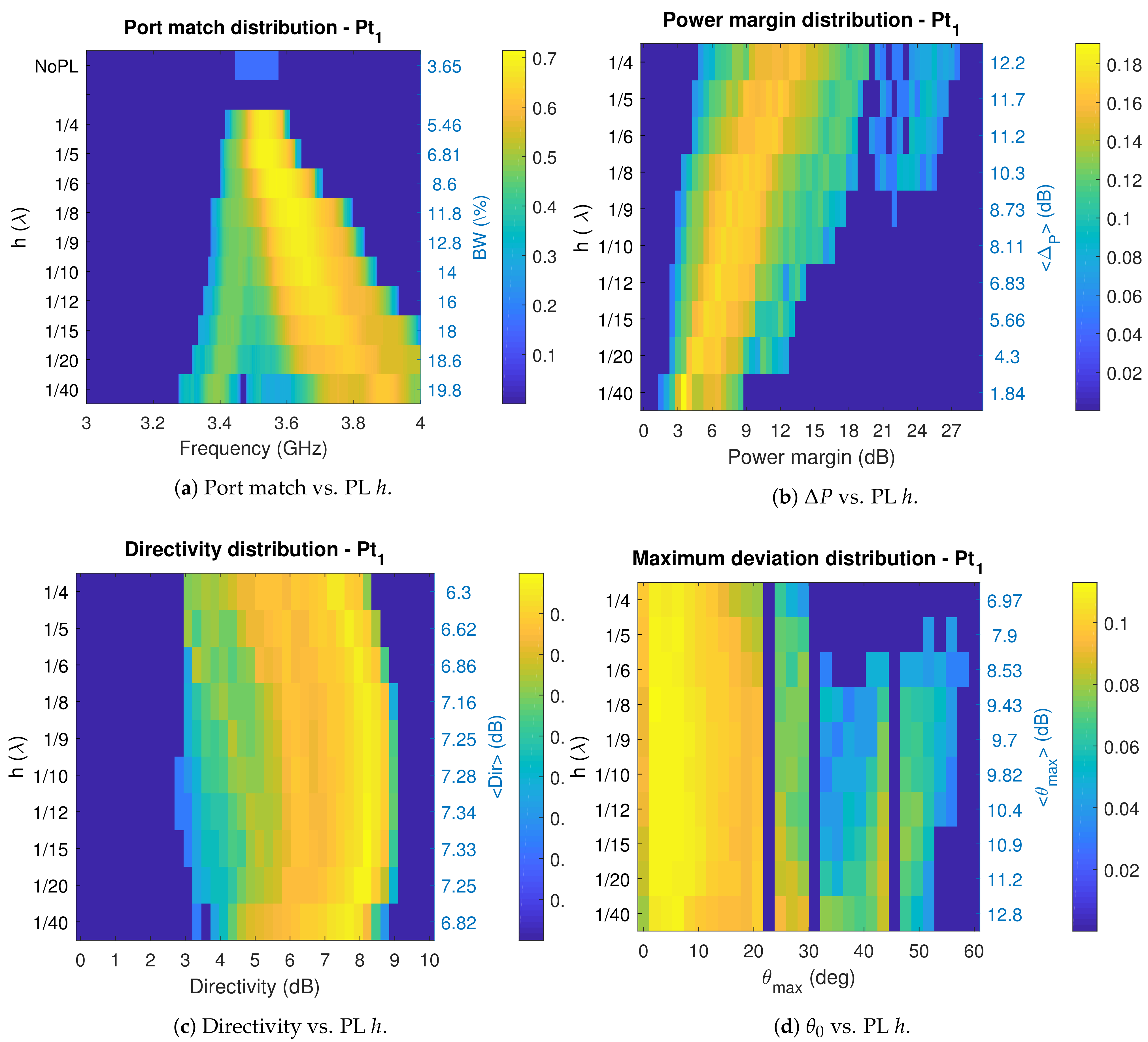 Sensors 21 02557 g012 Sensors 21 02557 g012