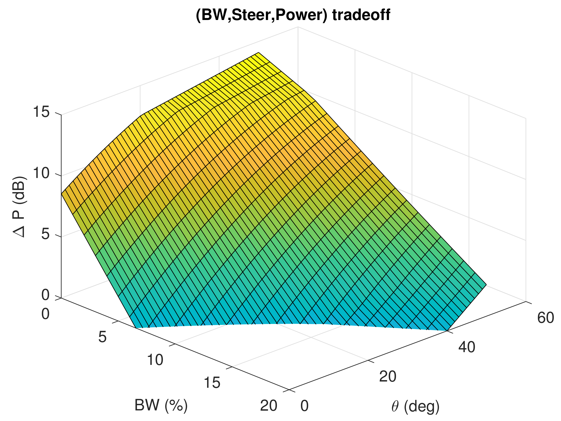 Sensors 21 02557 g013 Sensors 21 02557 g013