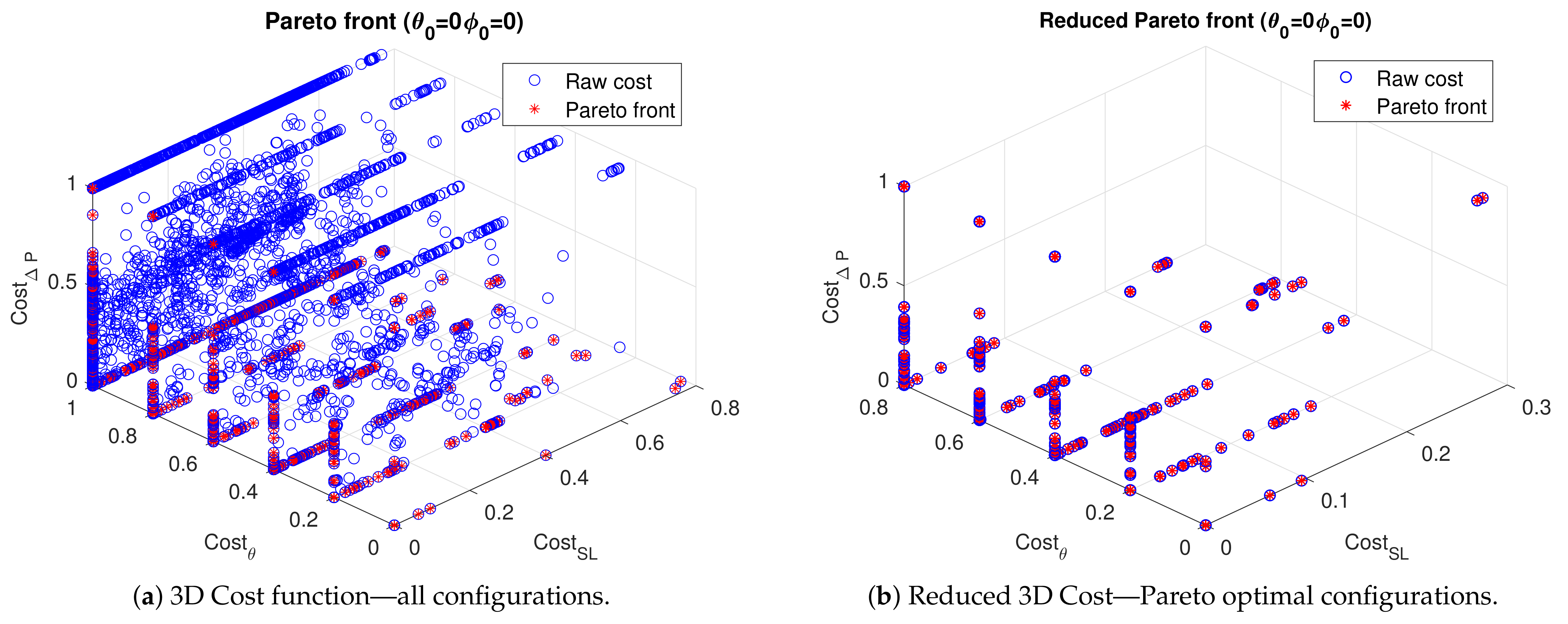 Sensors 21 02557 g014 Sensors 21 02557 g014