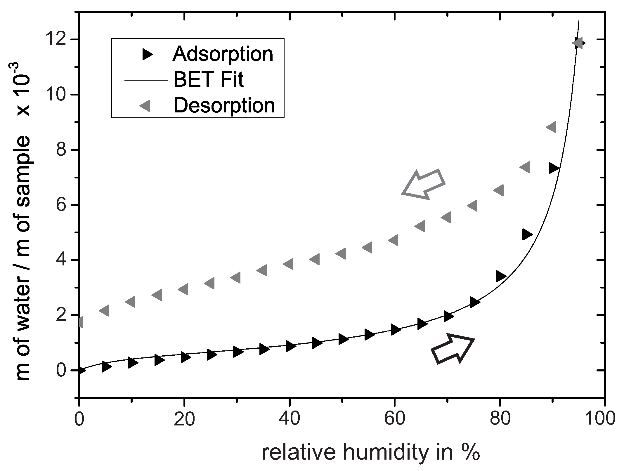 Sensors 21 02558 g002