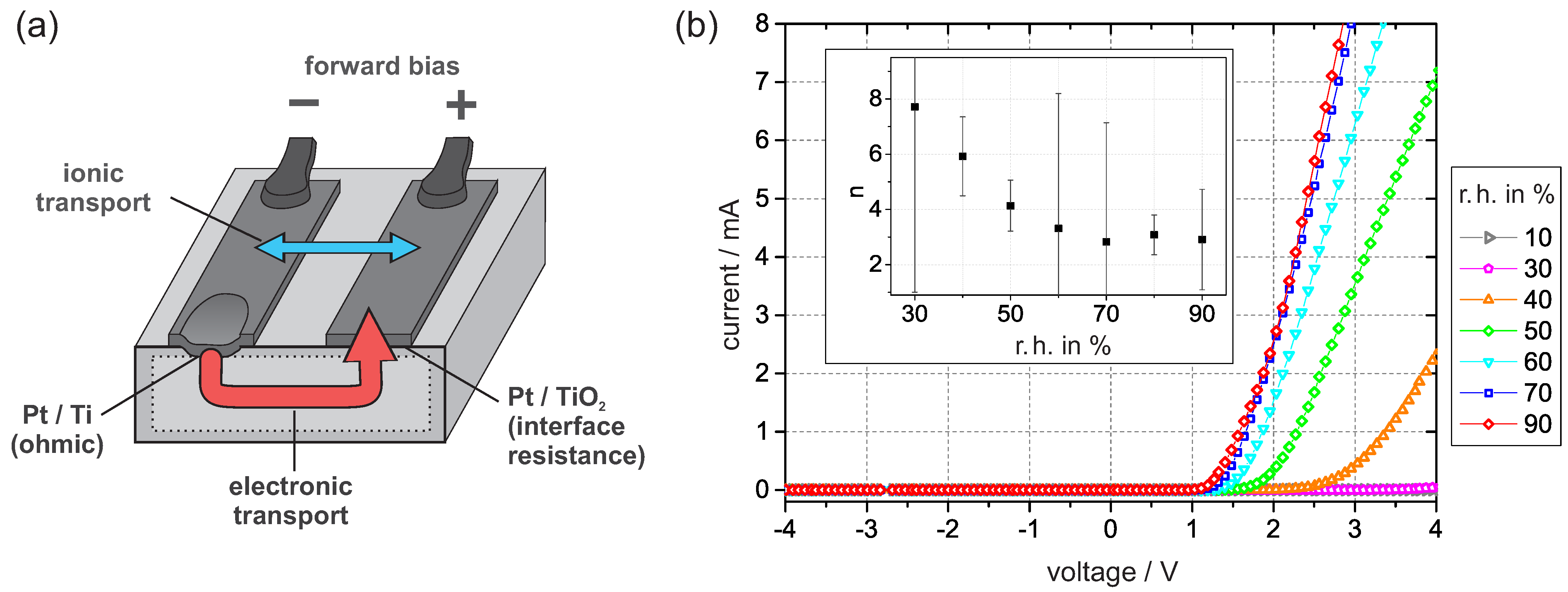 Sensors 21 02558 g003