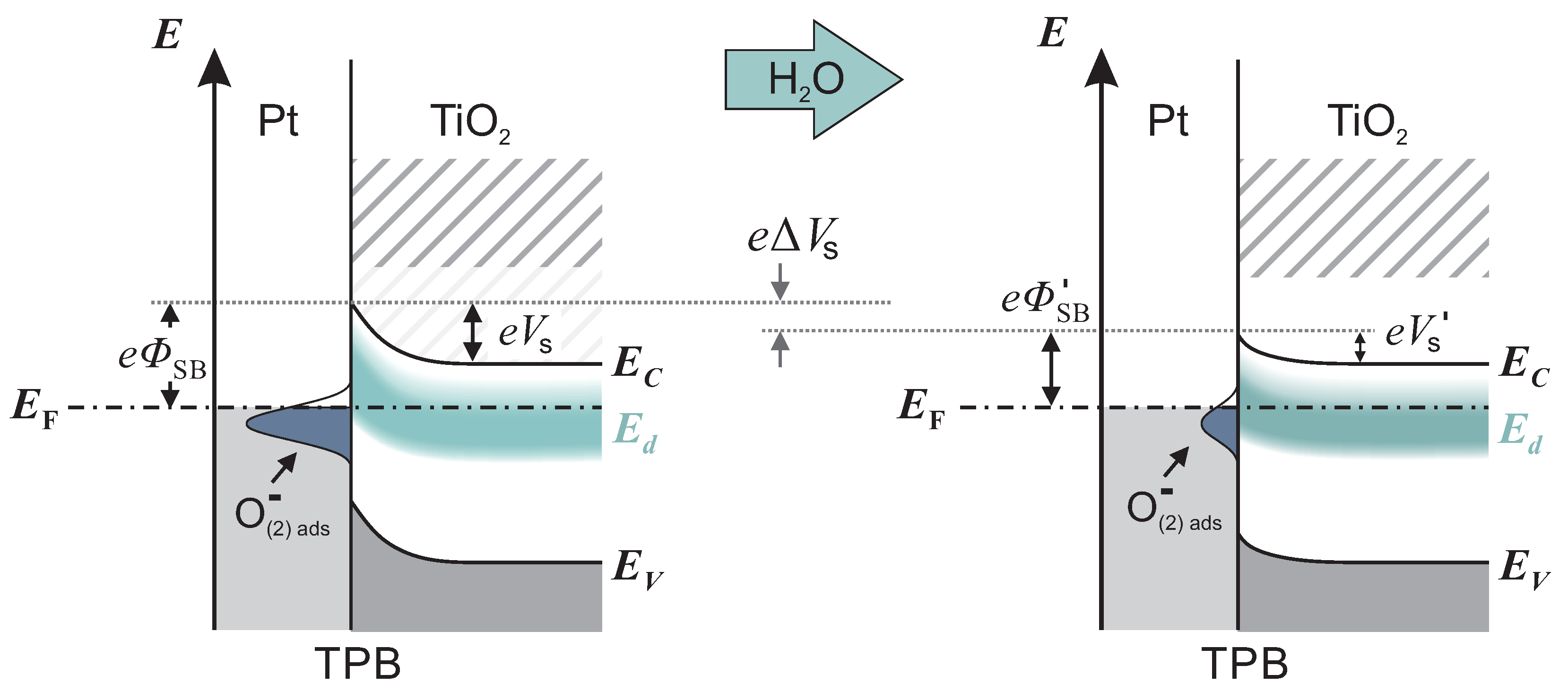 Sensors 21 02558 g004