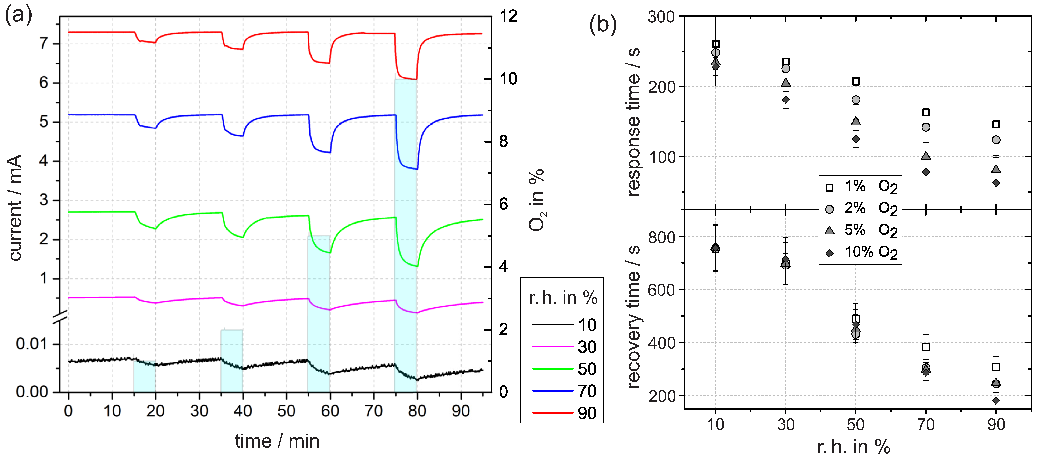 Sensors 21 02558 g005