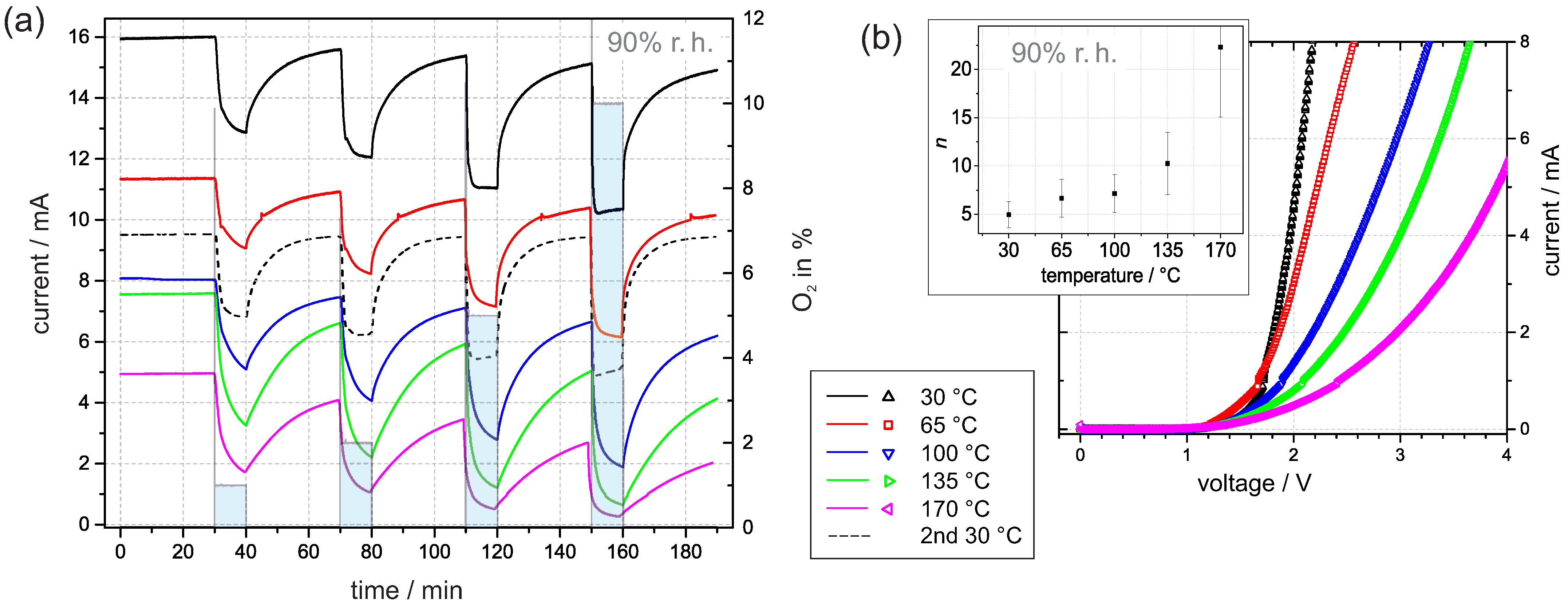 Sensors 21 02558 g006