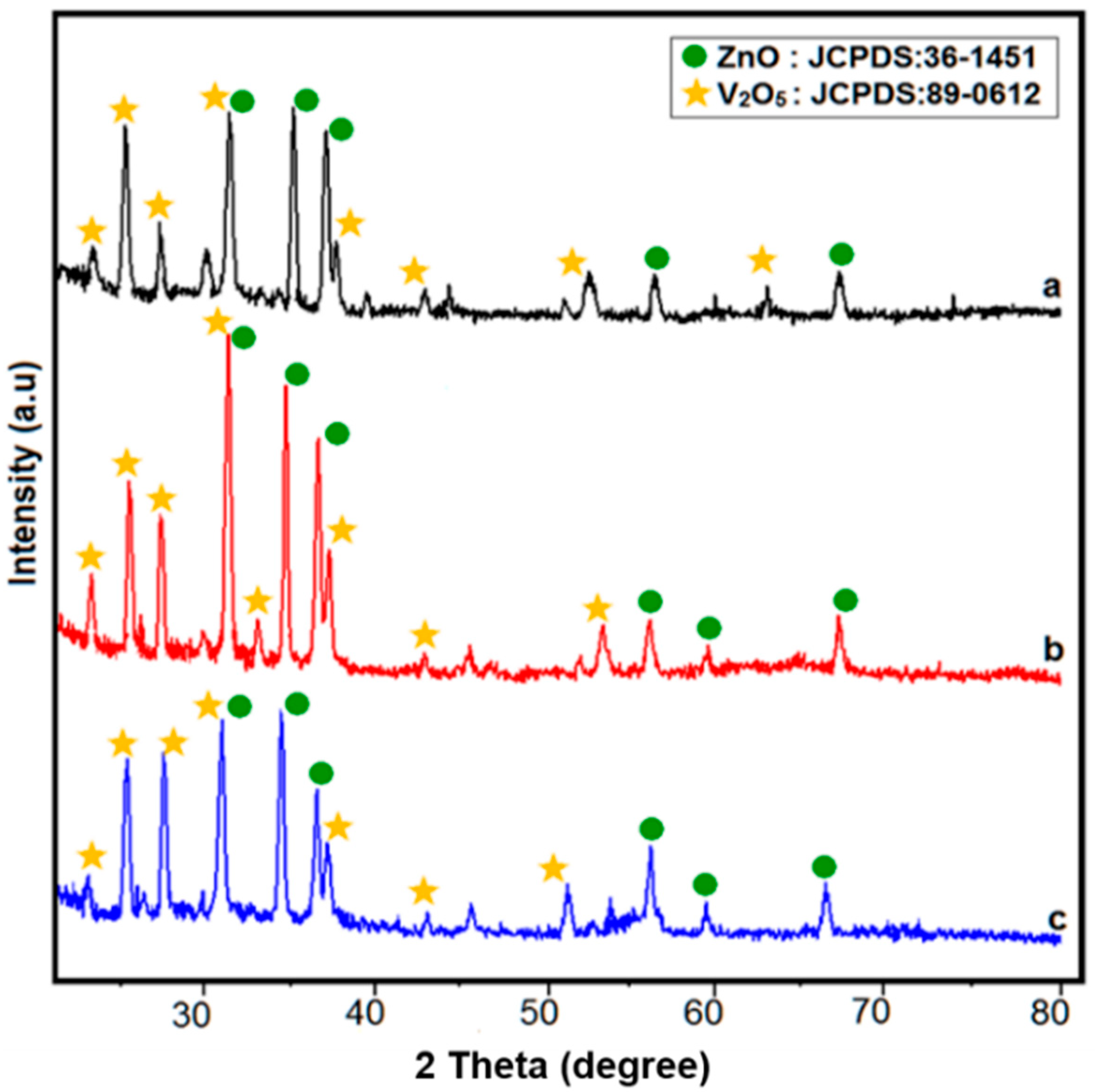Sensors 21 02559 g003