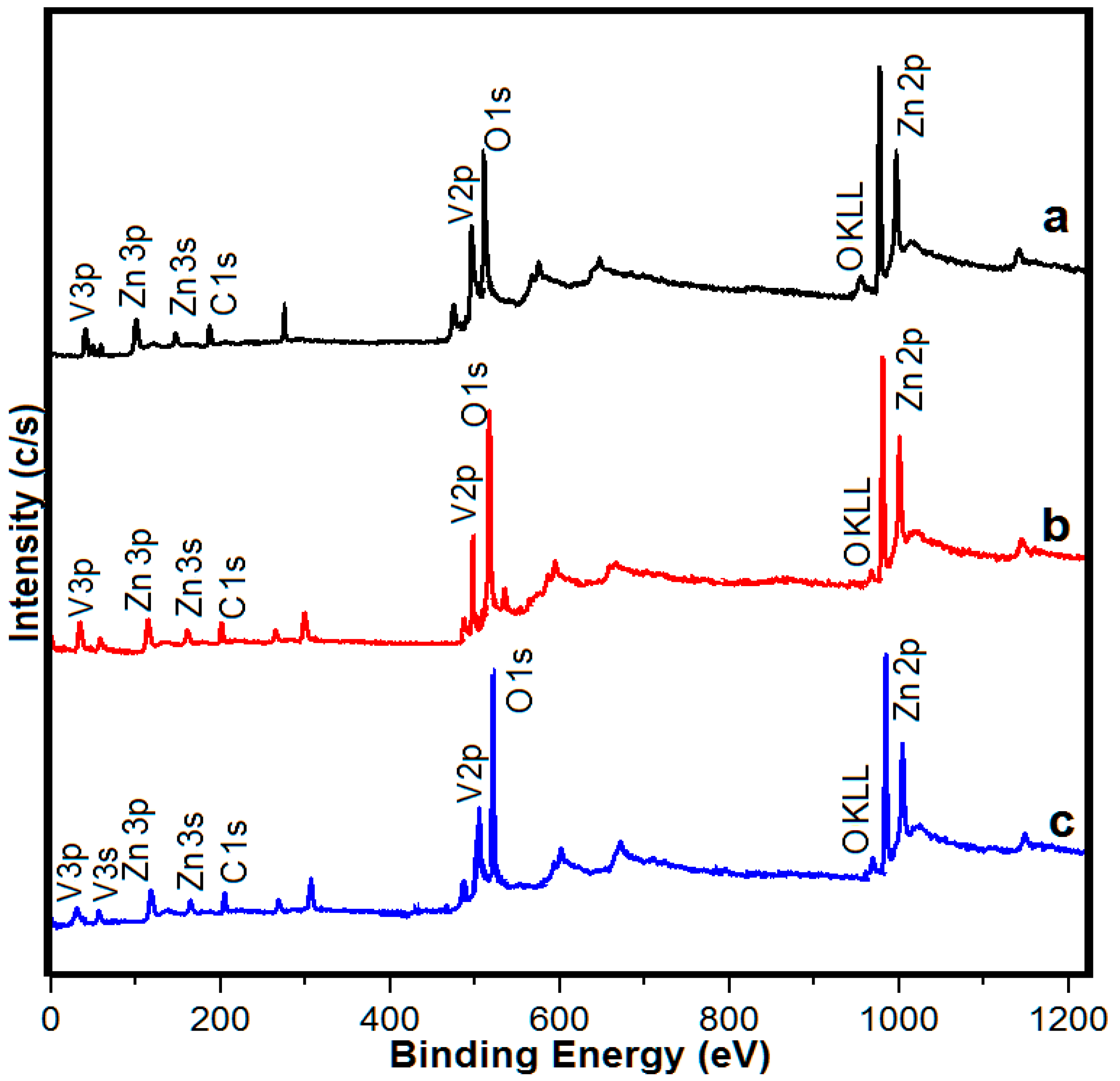 Sensors 21 02559 g004