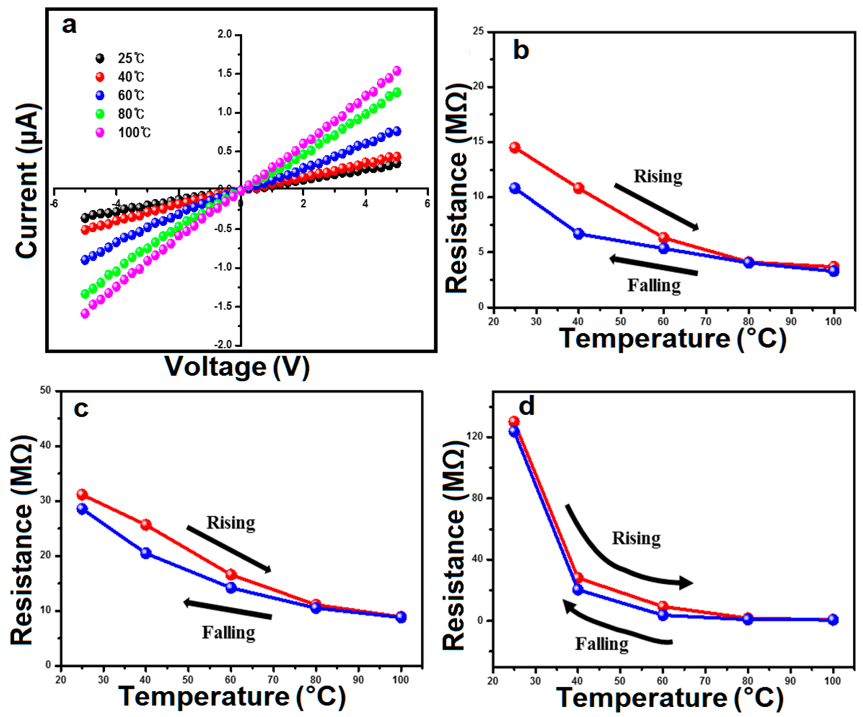 Sensors 21 02559 g005