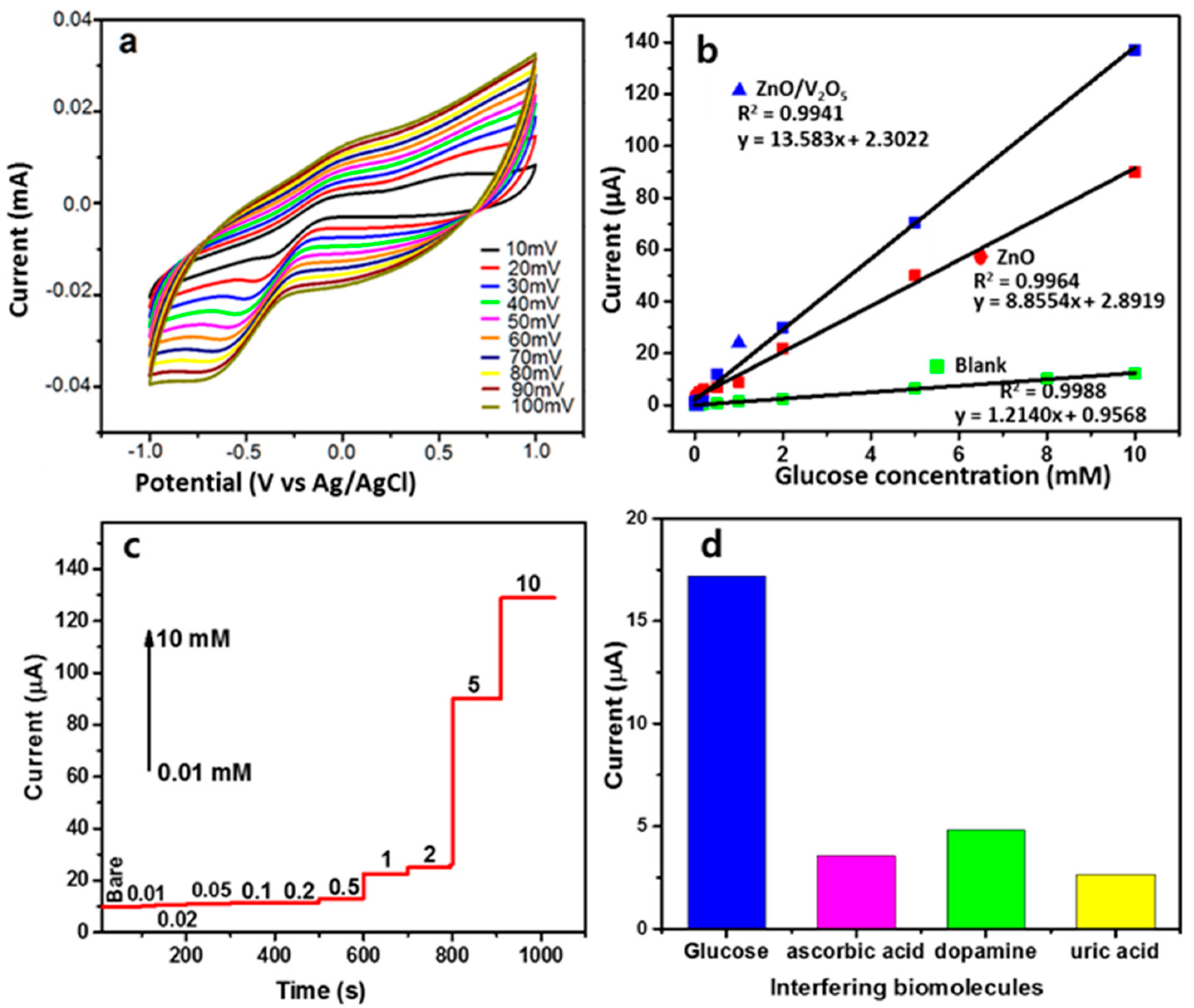 Sensors 21 02559 g006